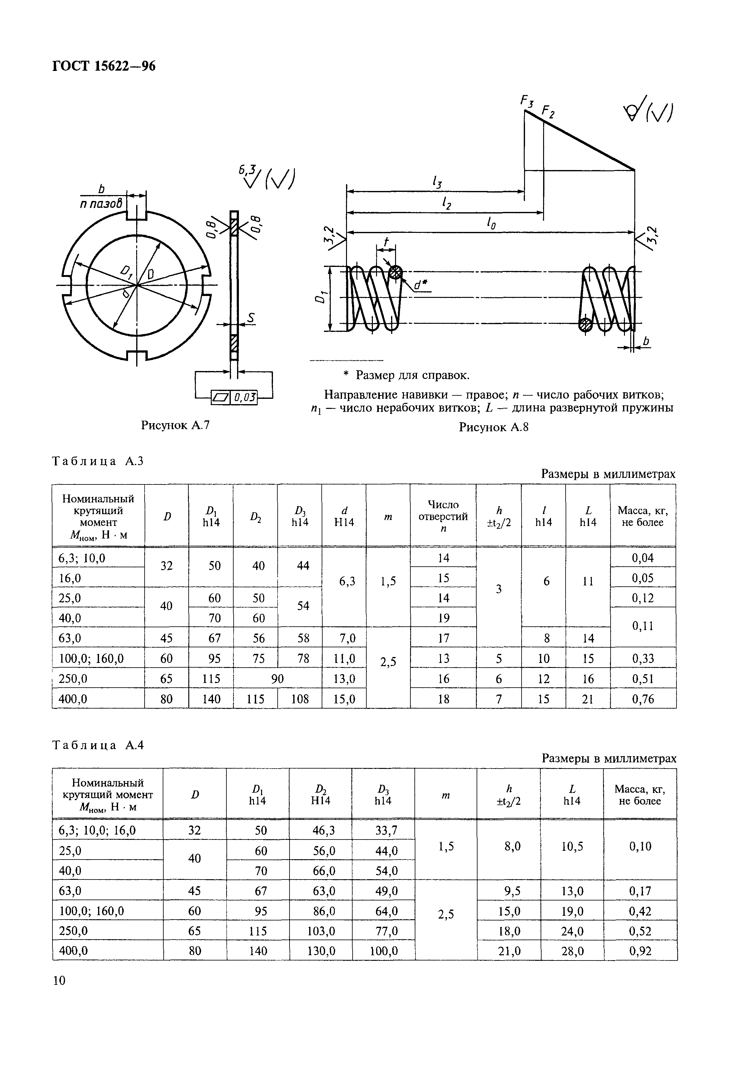 ГОСТ 15622-96