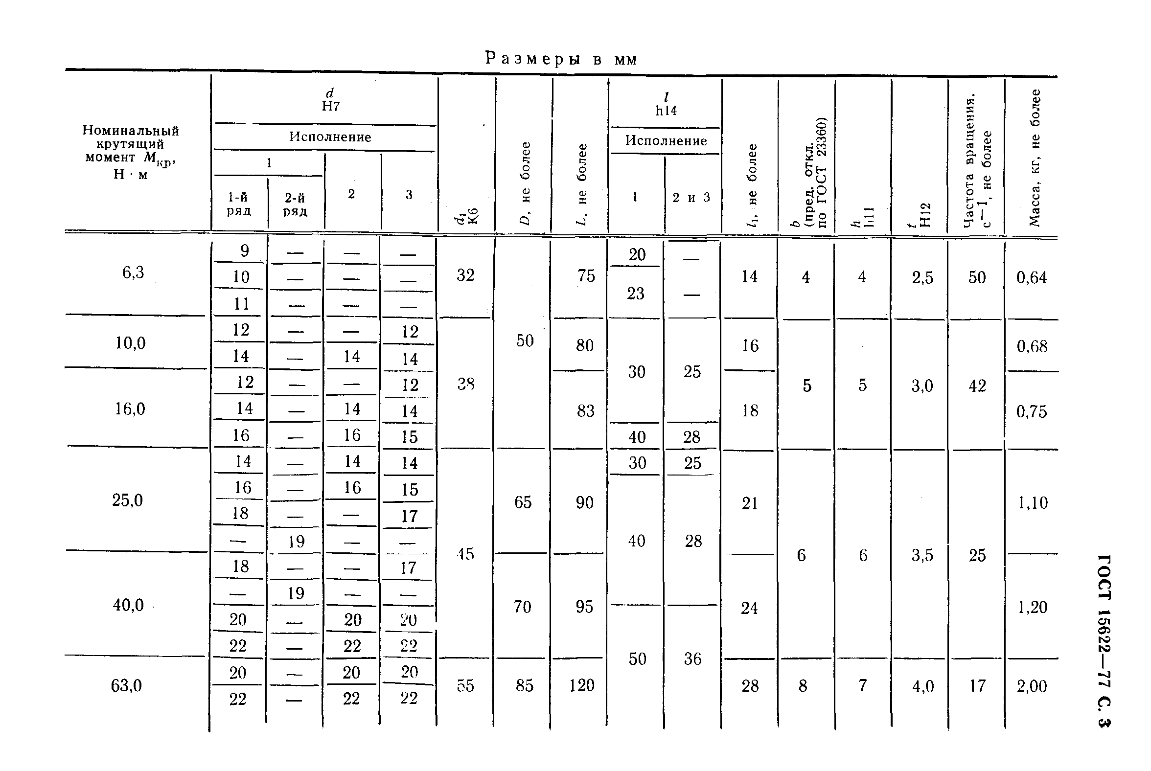 ГОСТ 15622-77