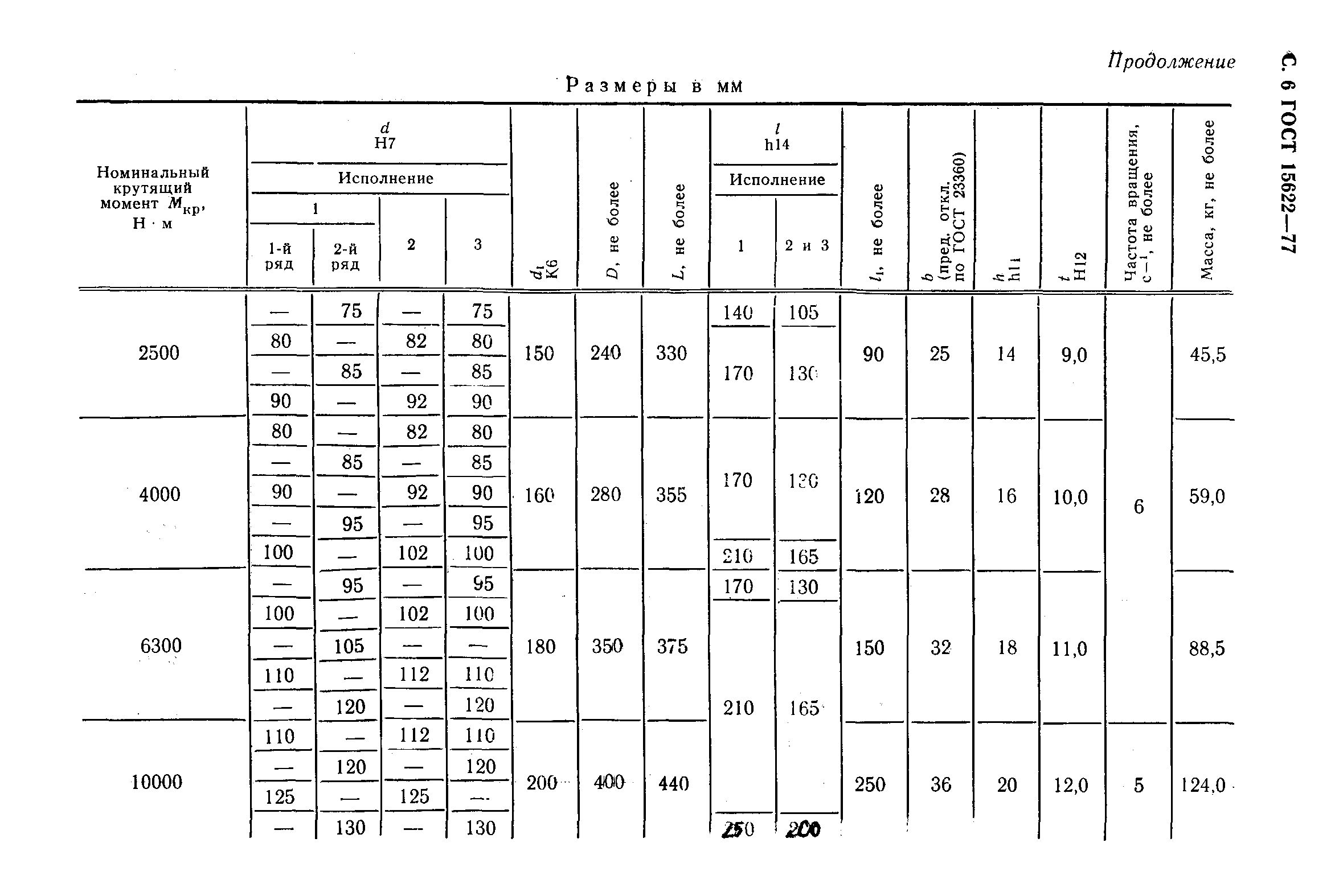 ГОСТ 15622-77