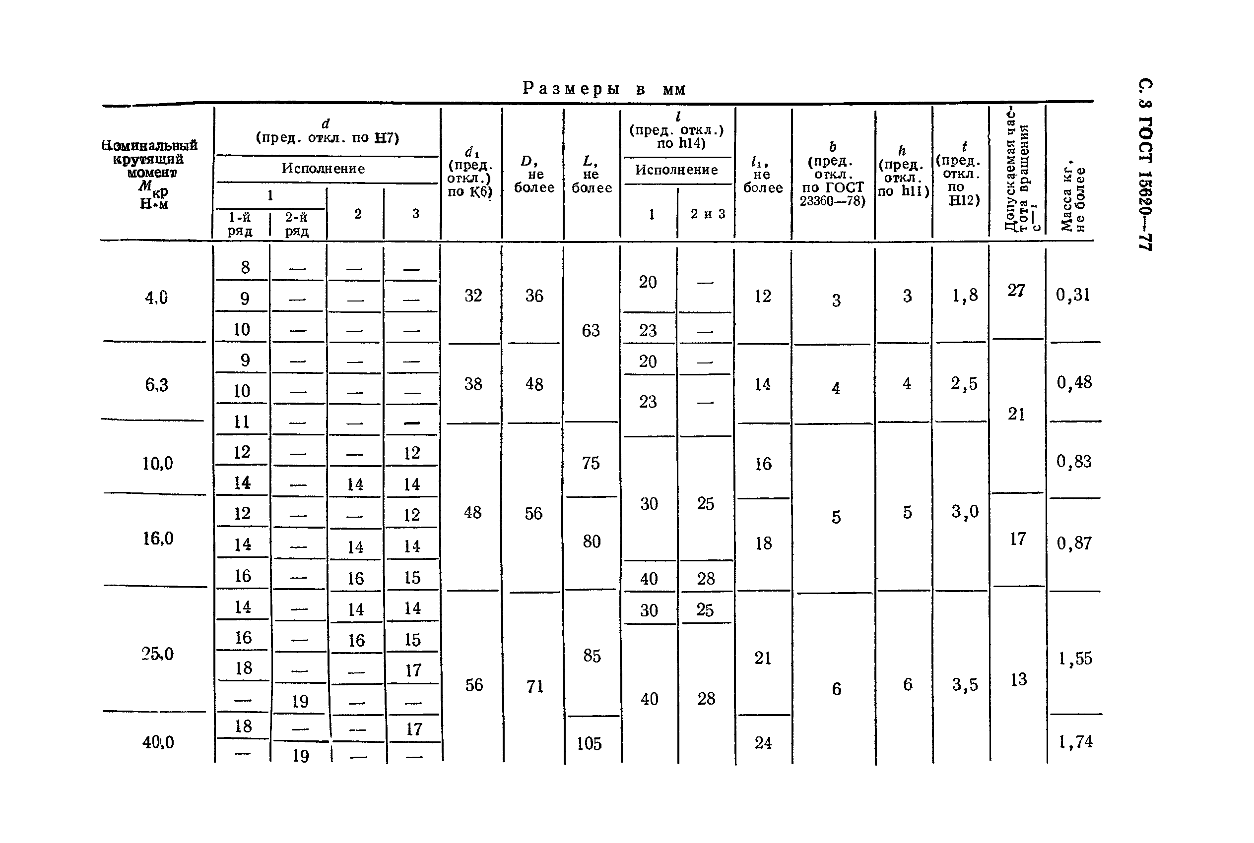 ГОСТ 15620-77