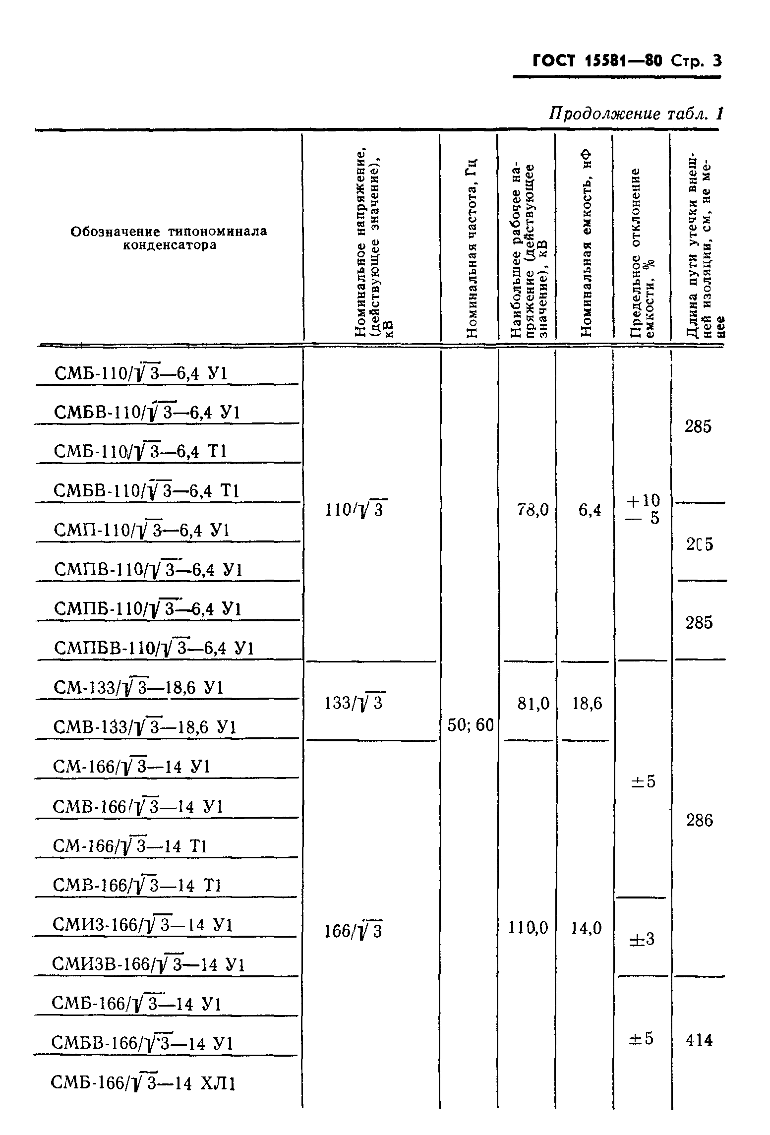 ГОСТ 15581-80