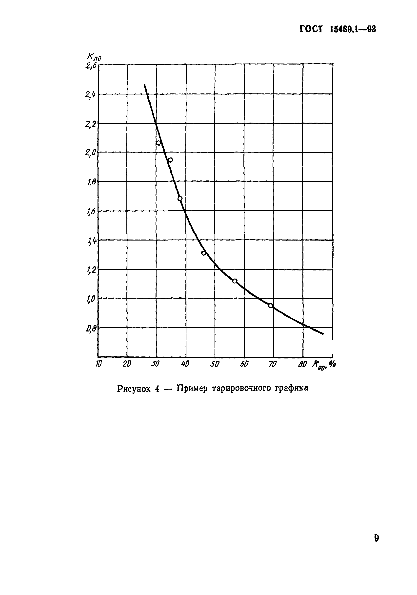 ГОСТ 15489.1-93