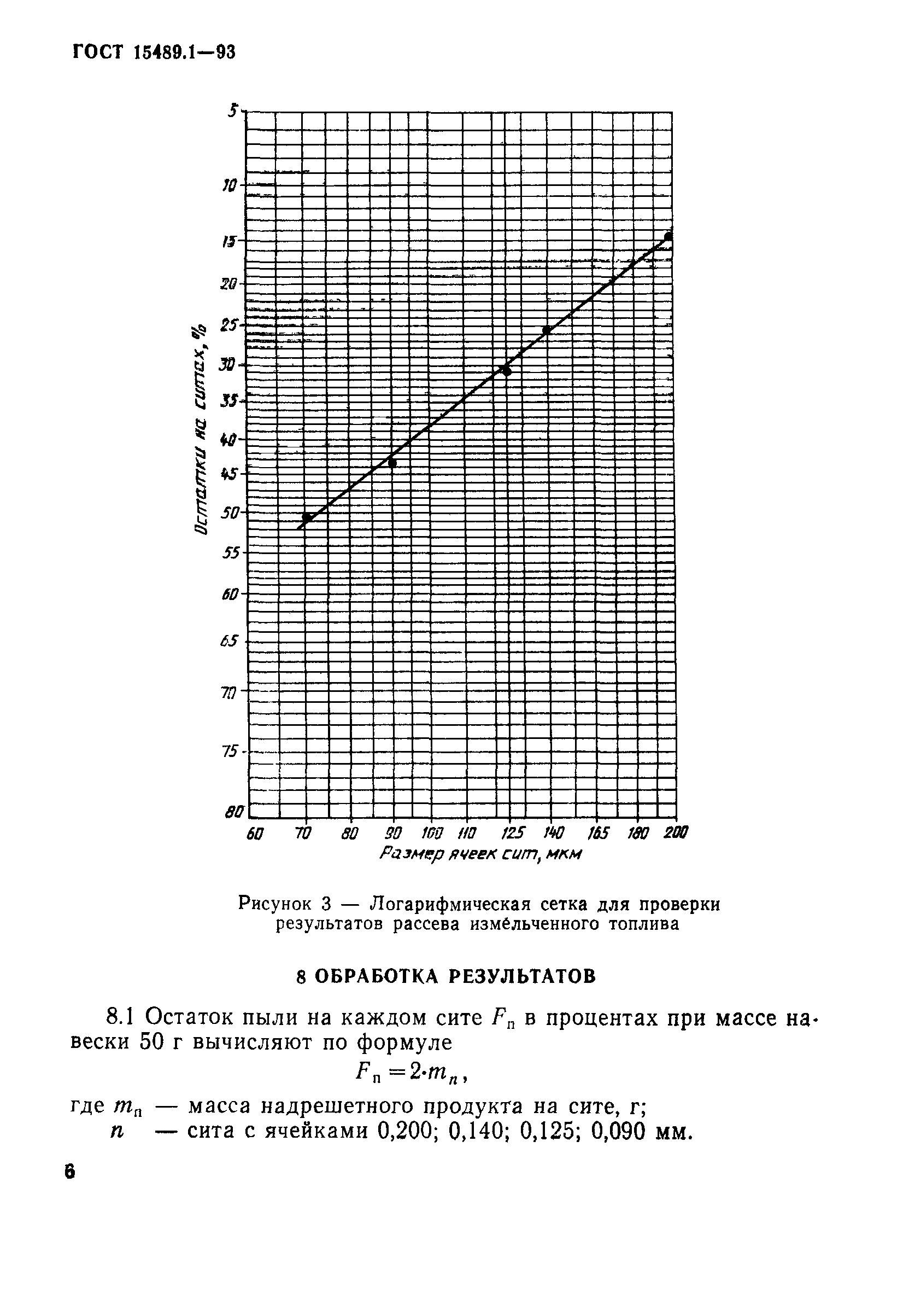 ГОСТ 15489.1-93