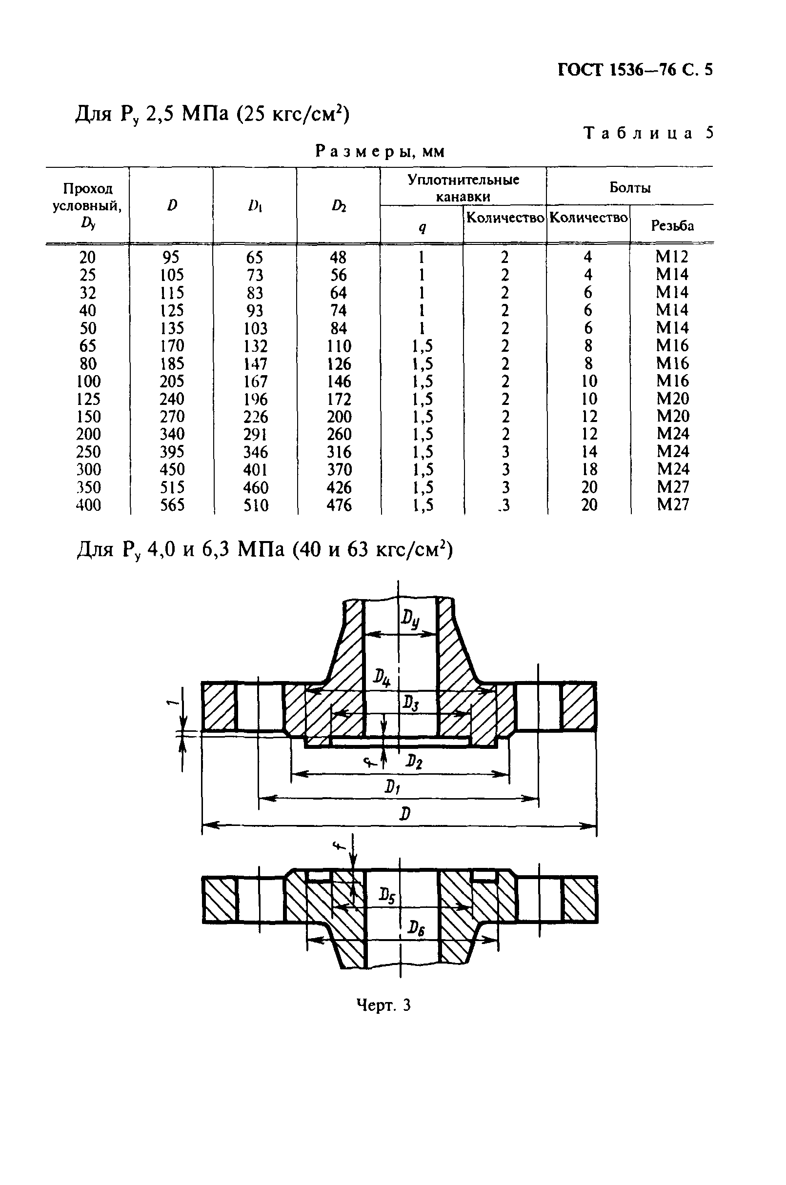 ГОСТ 1536-76