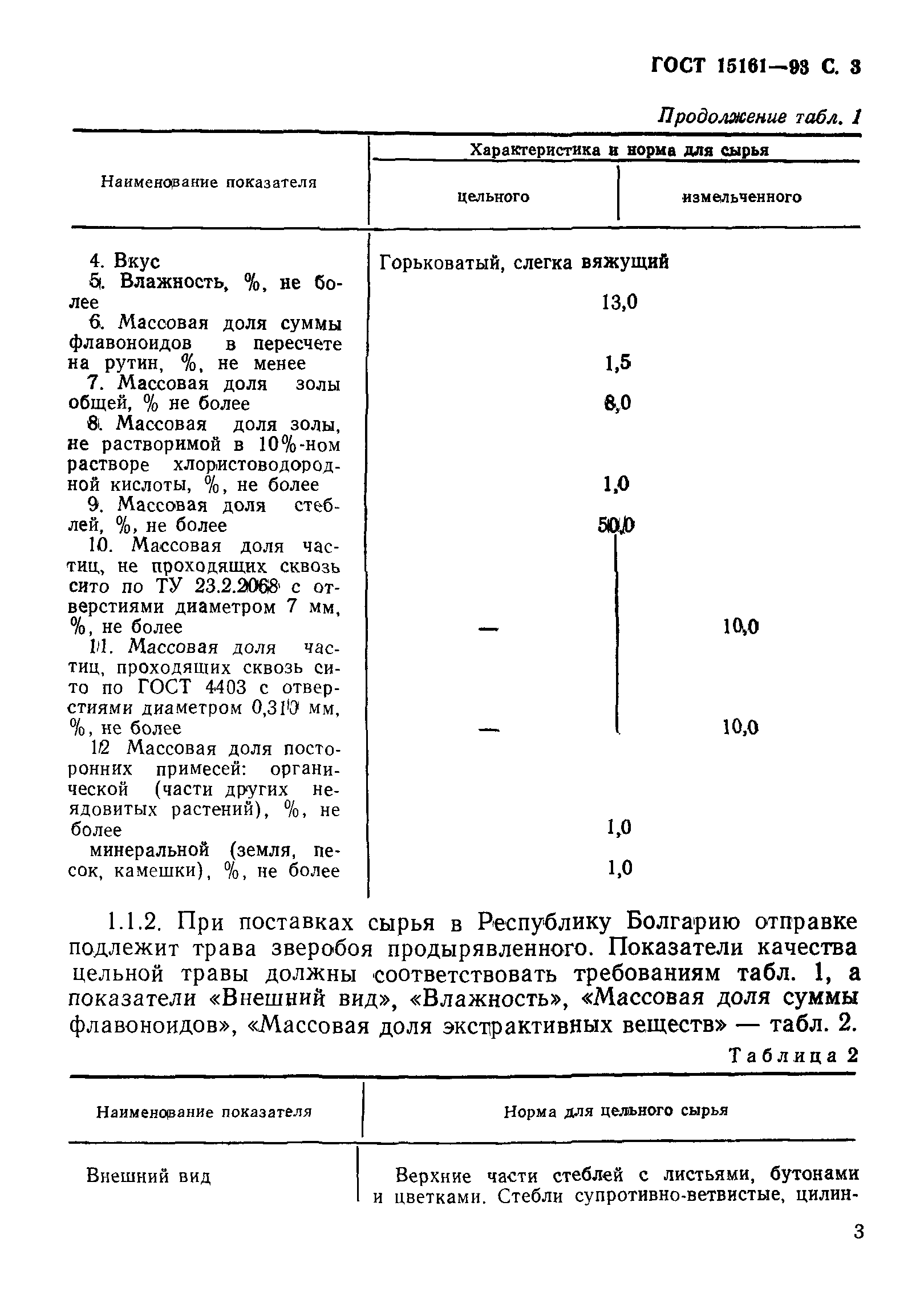 ГОСТ 15161-93