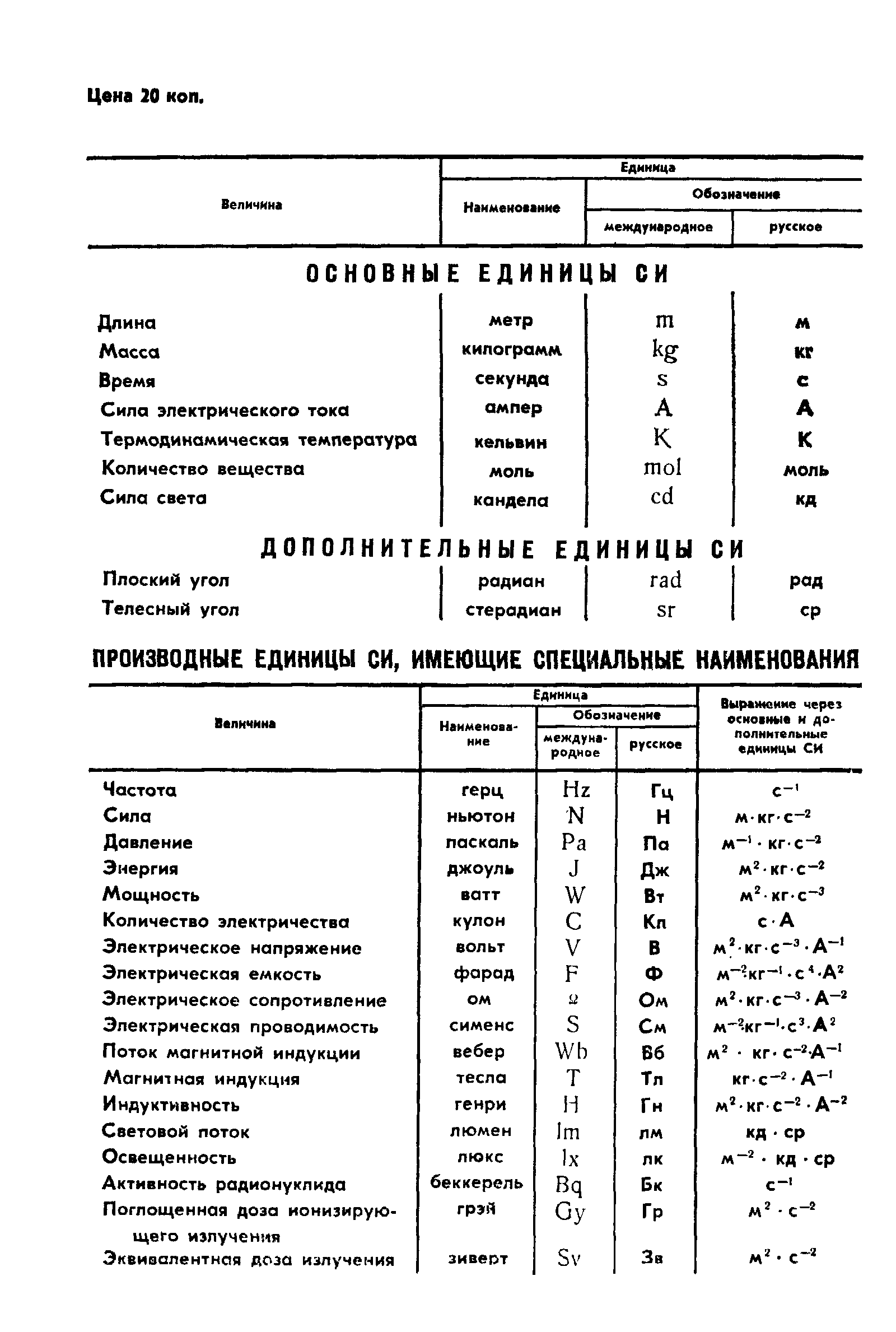 ГОСТ 1516.2-76