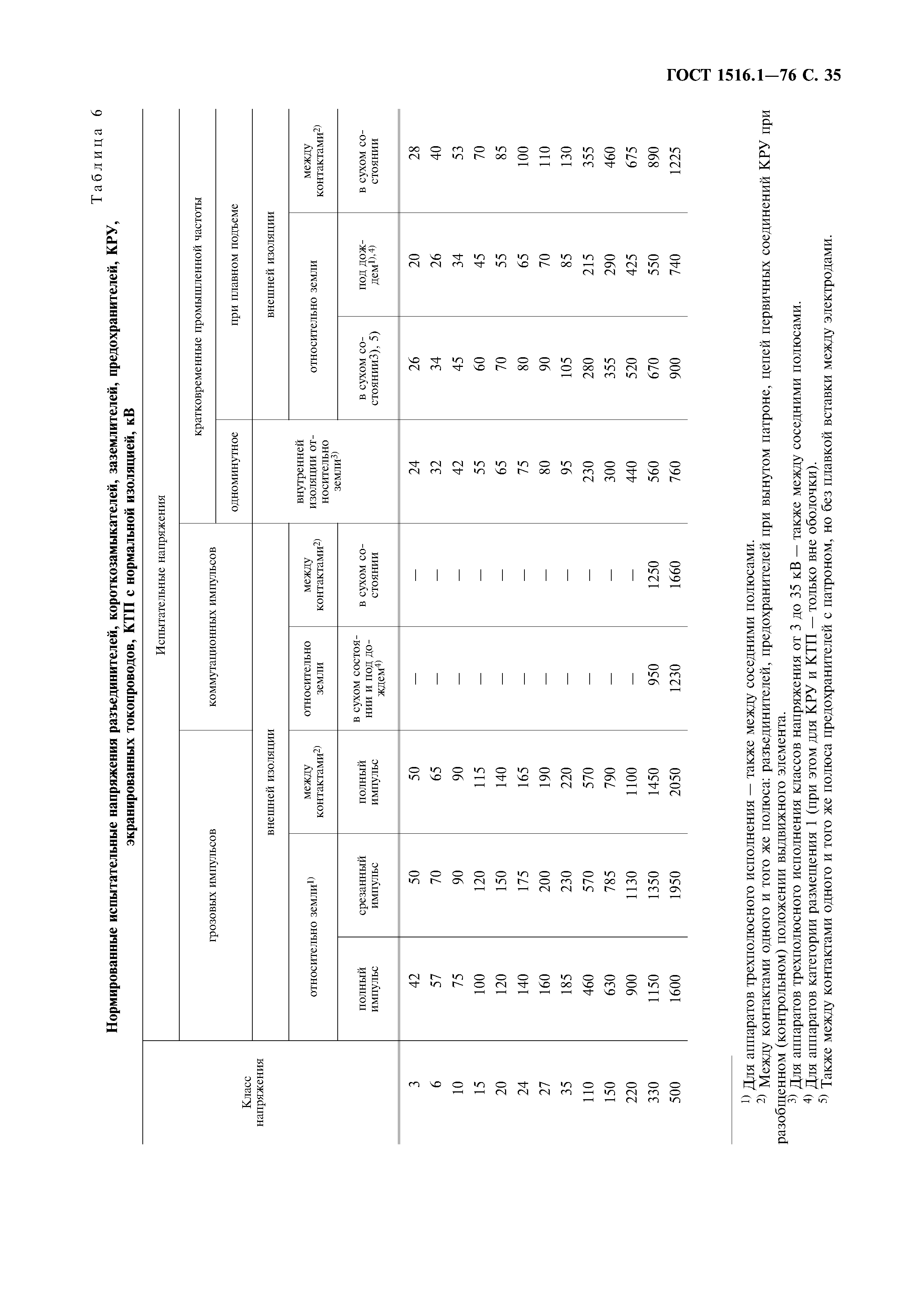 ГОСТ 1516.1-76