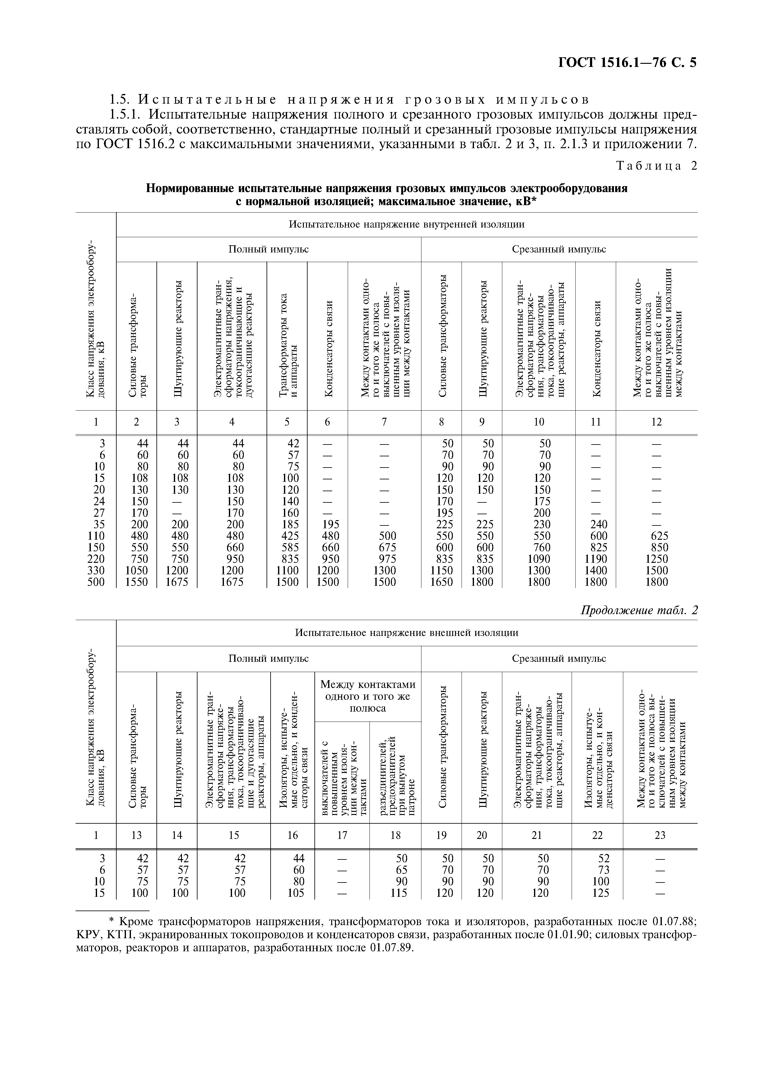 ГОСТ 1516.1-76