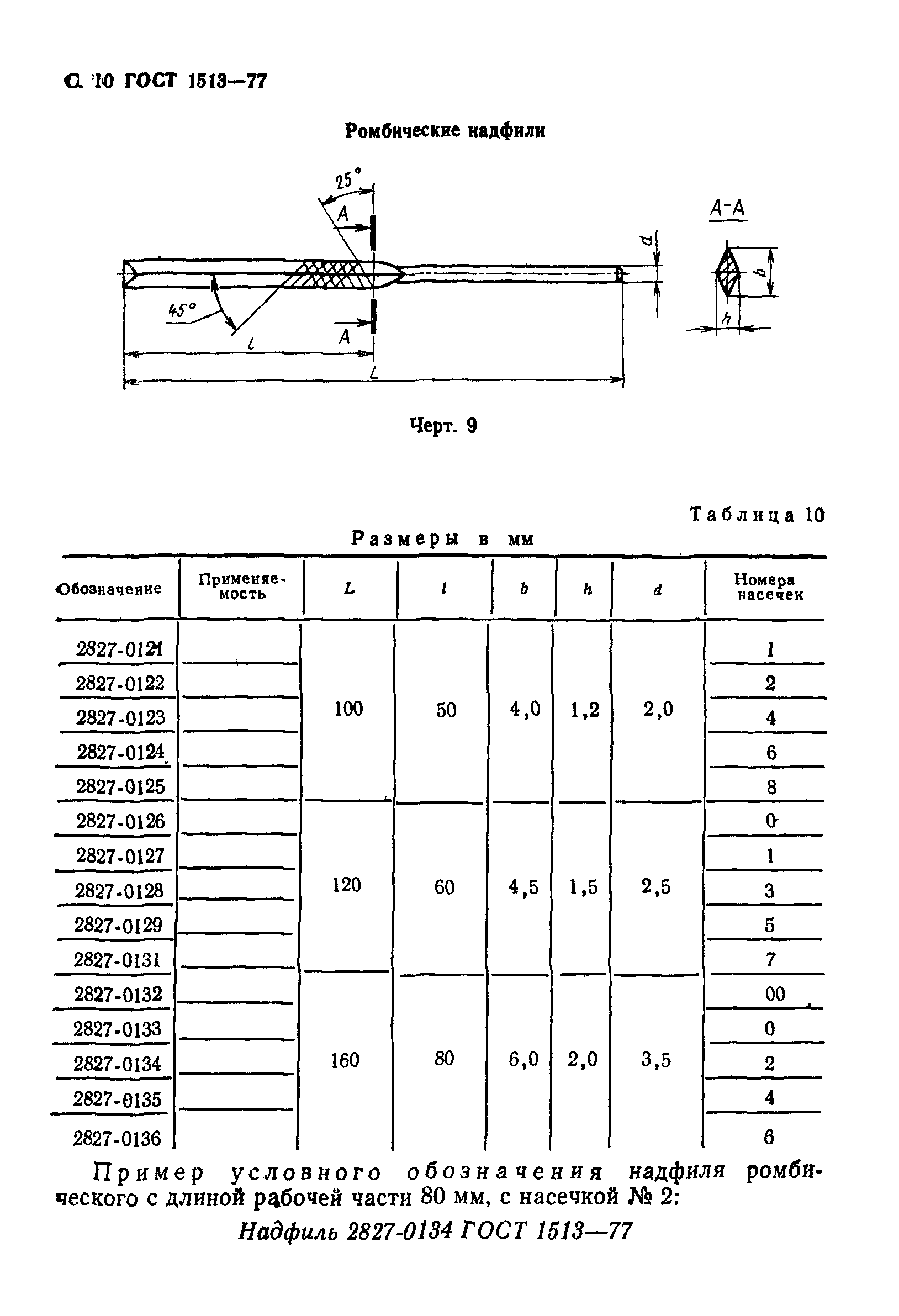 ГОСТ 1513-77