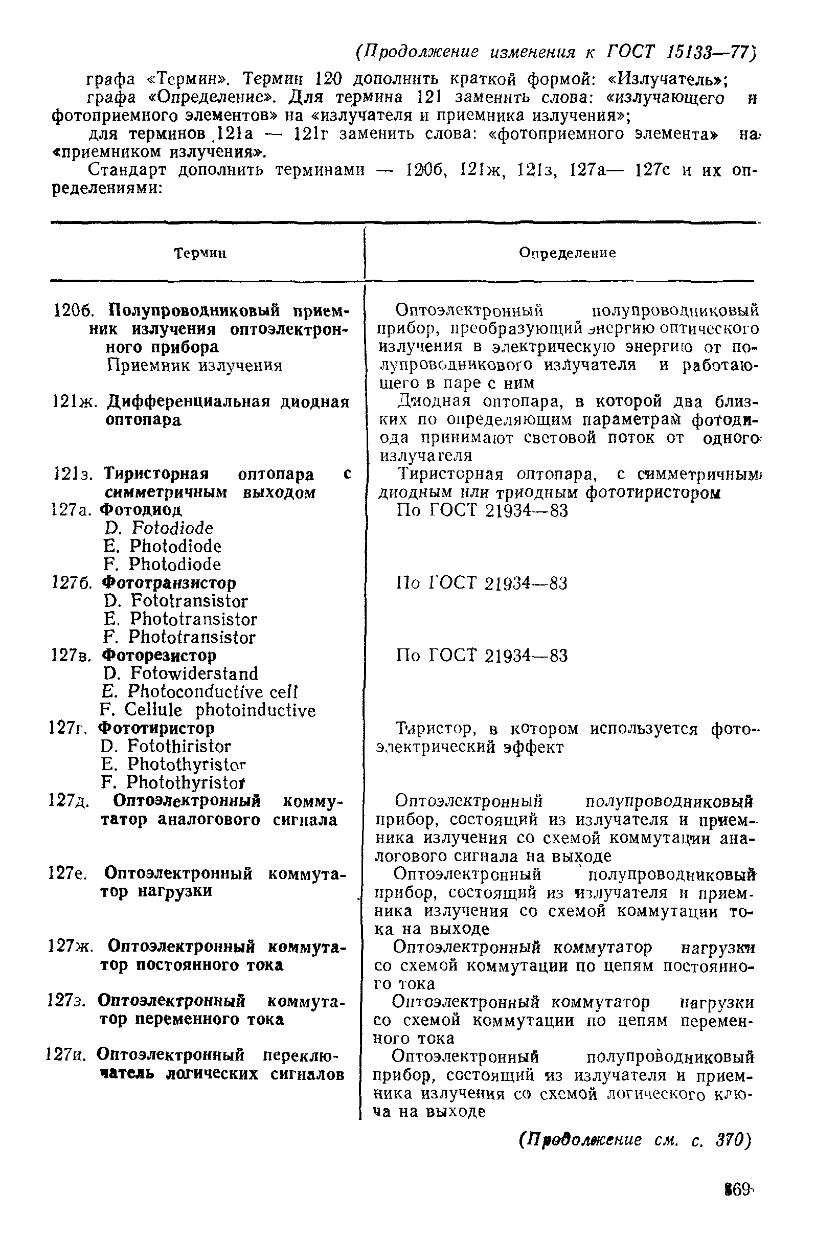 ГОСТ 15133-77