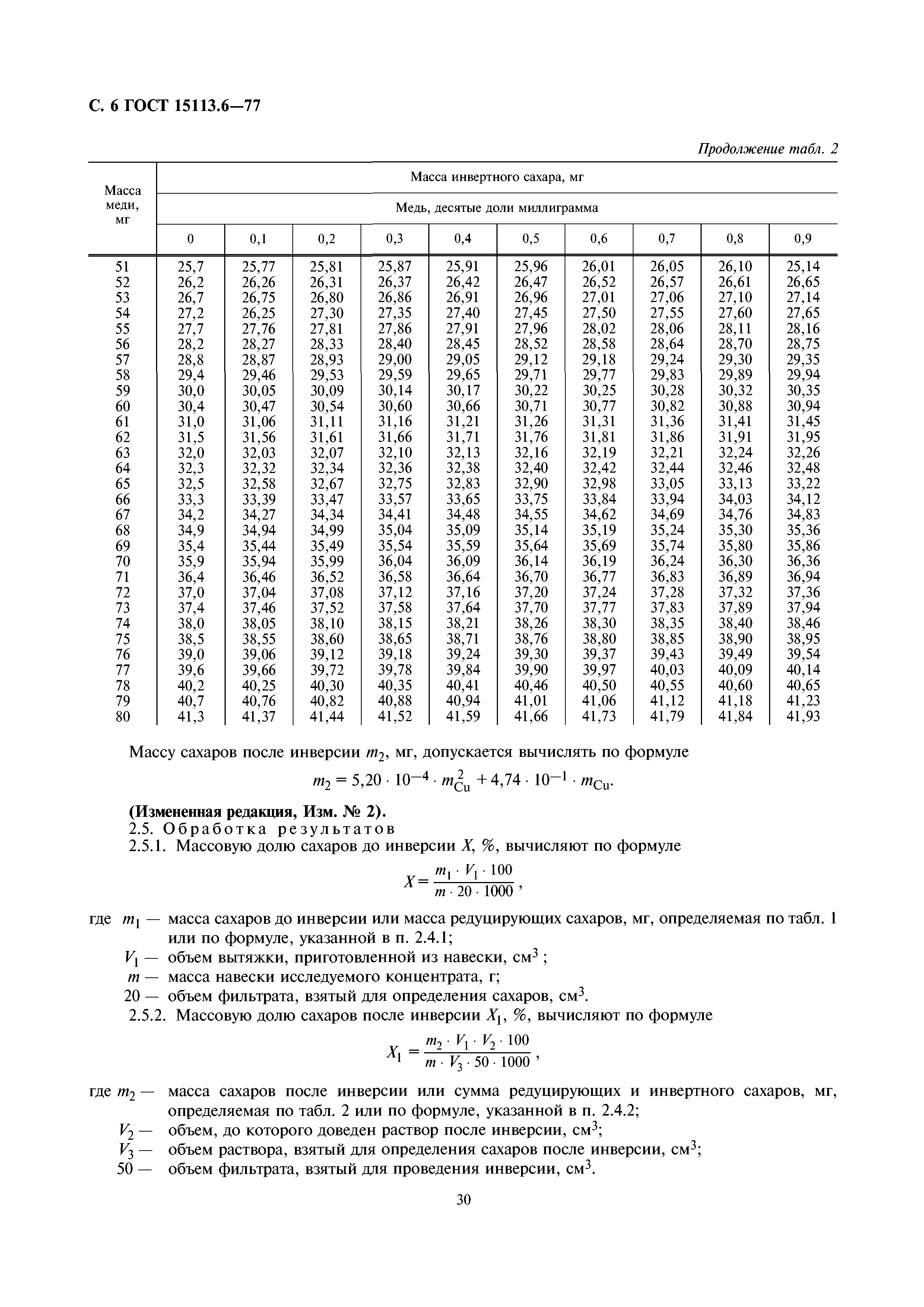 ГОСТ 15113.6-77