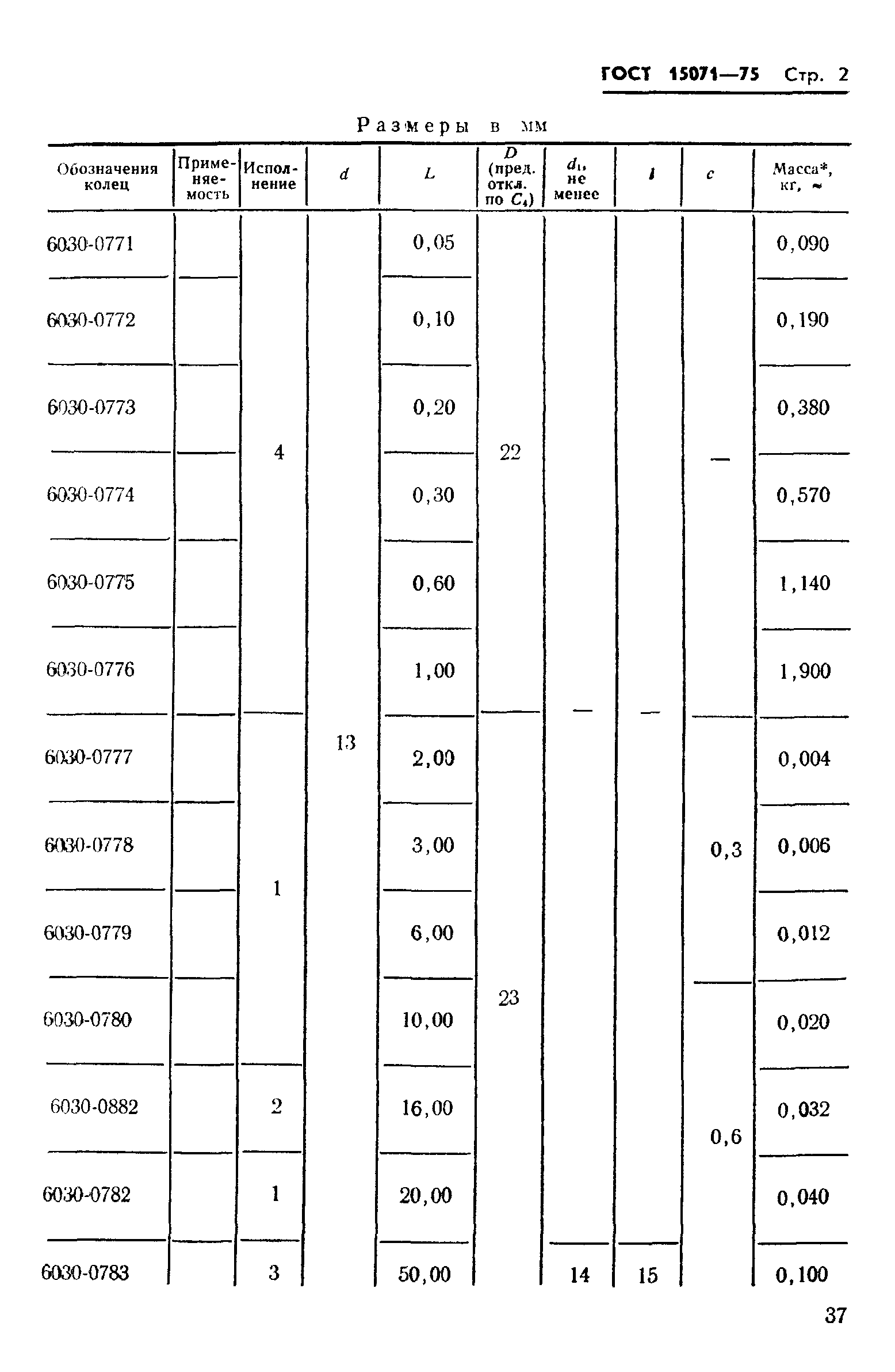 ГОСТ 15071-75