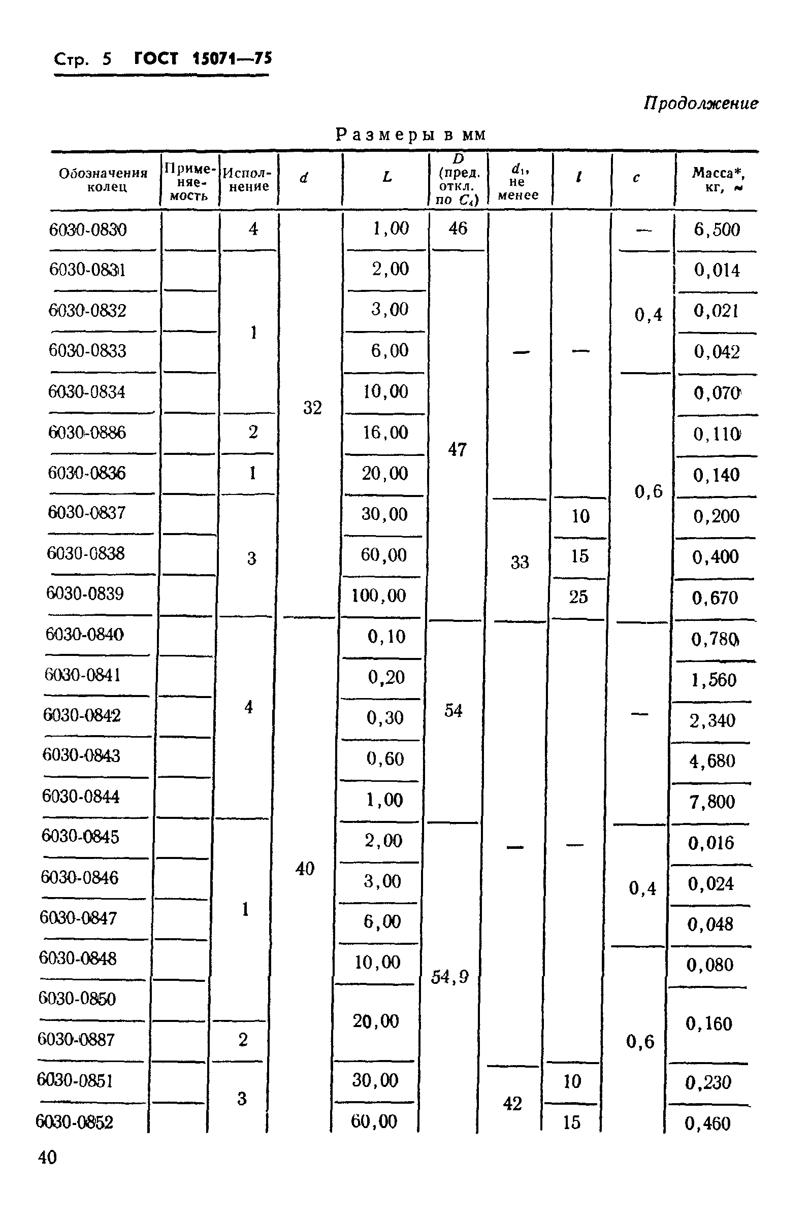 ГОСТ 15071-75