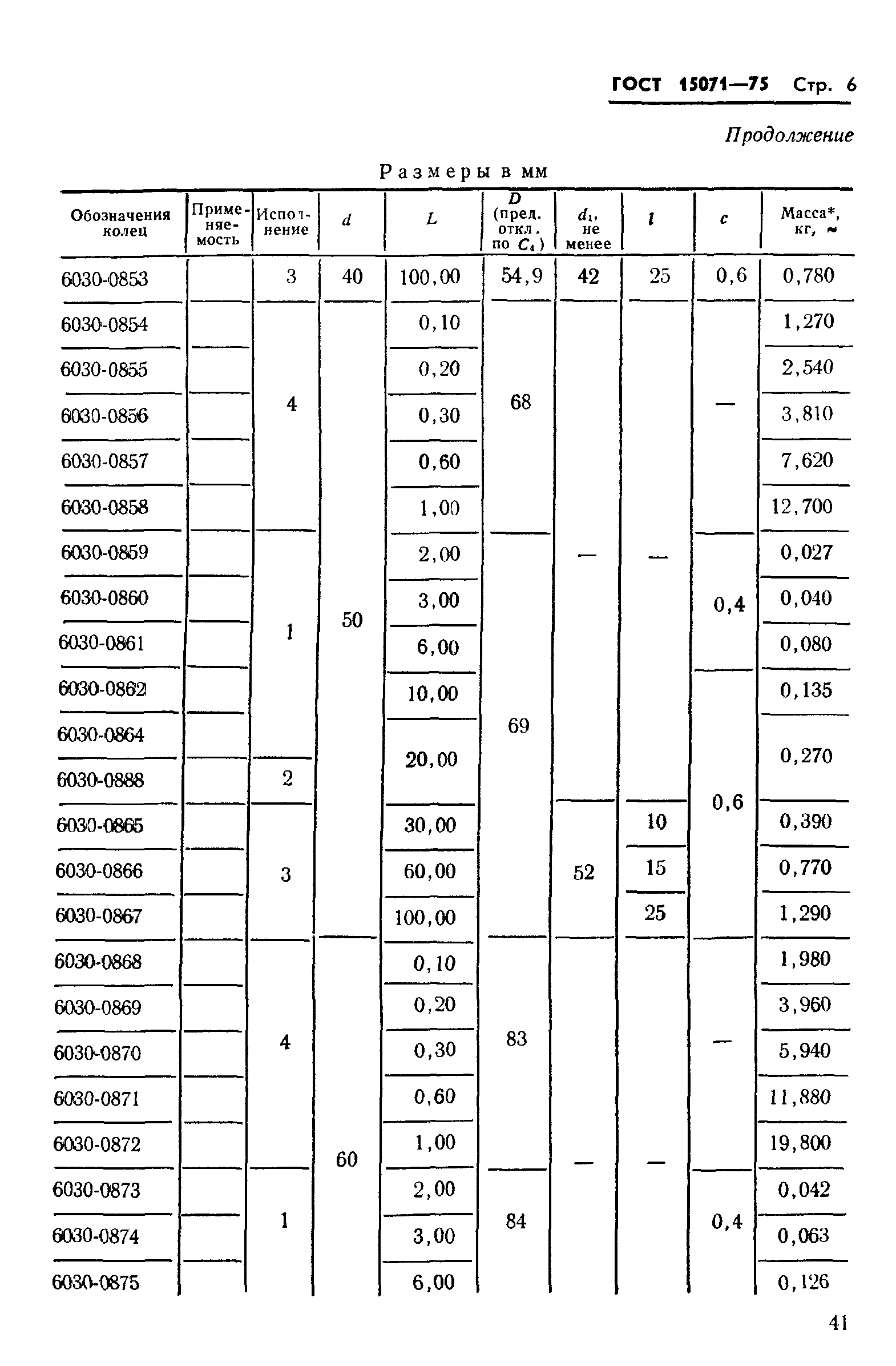 ГОСТ 15071-75