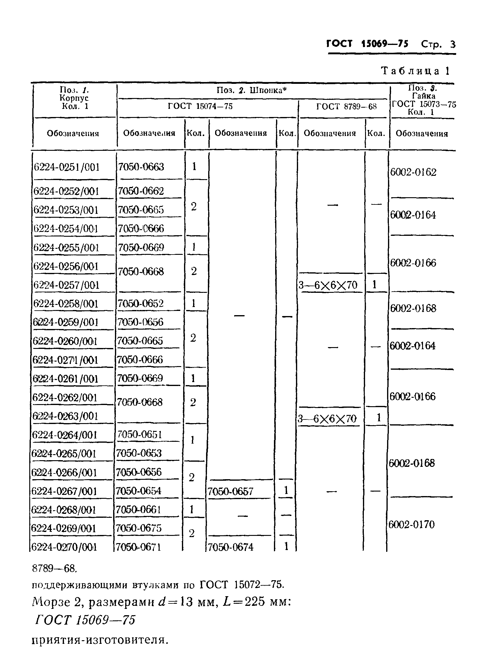 ГОСТ 15069-75