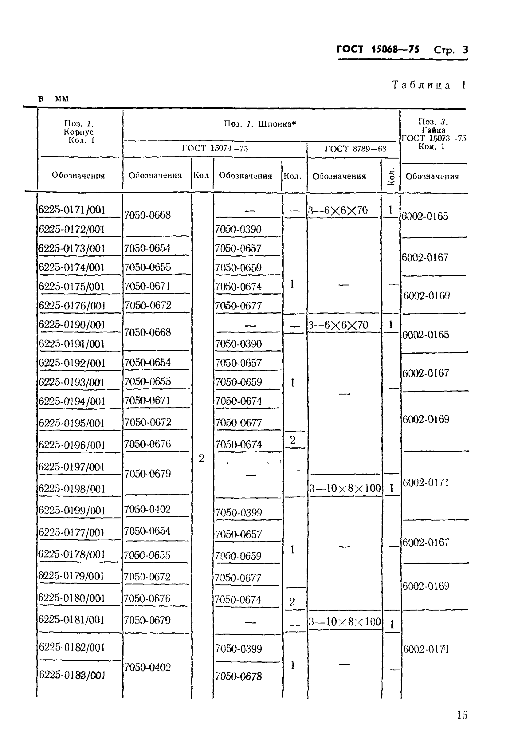 ГОСТ 15068-75