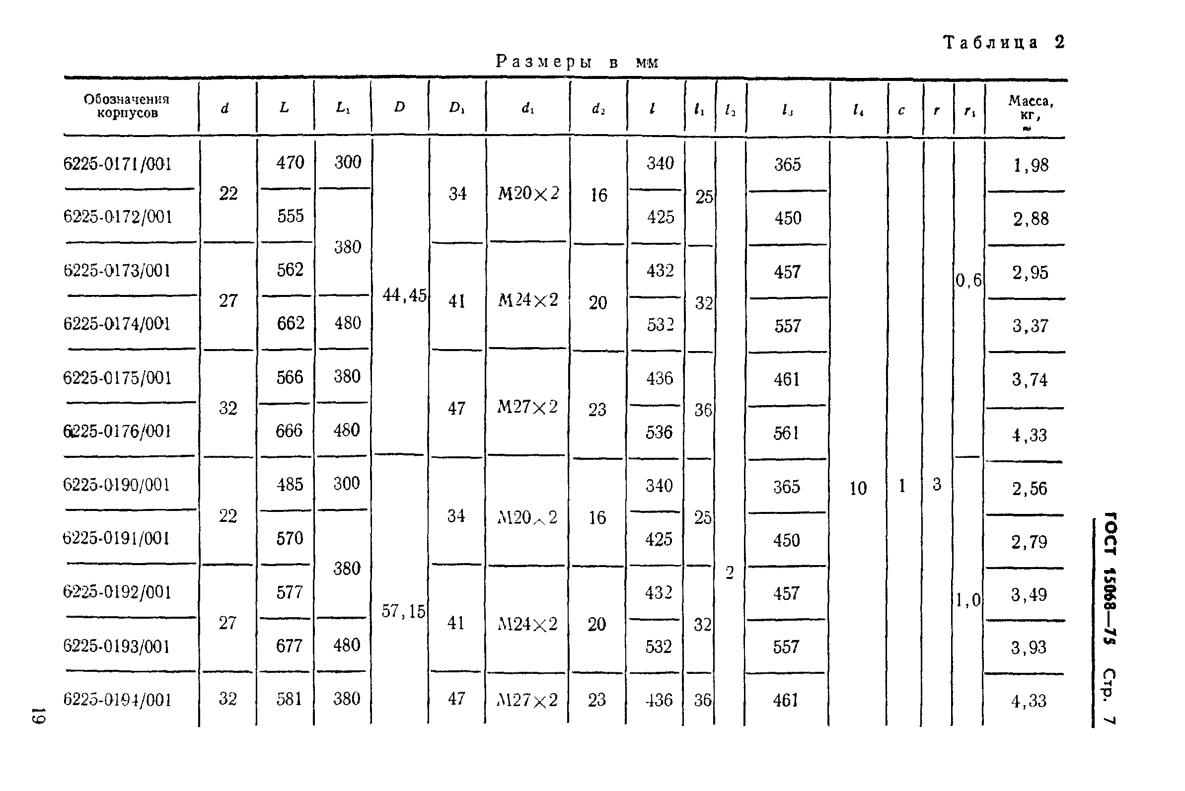 ГОСТ 15068-75