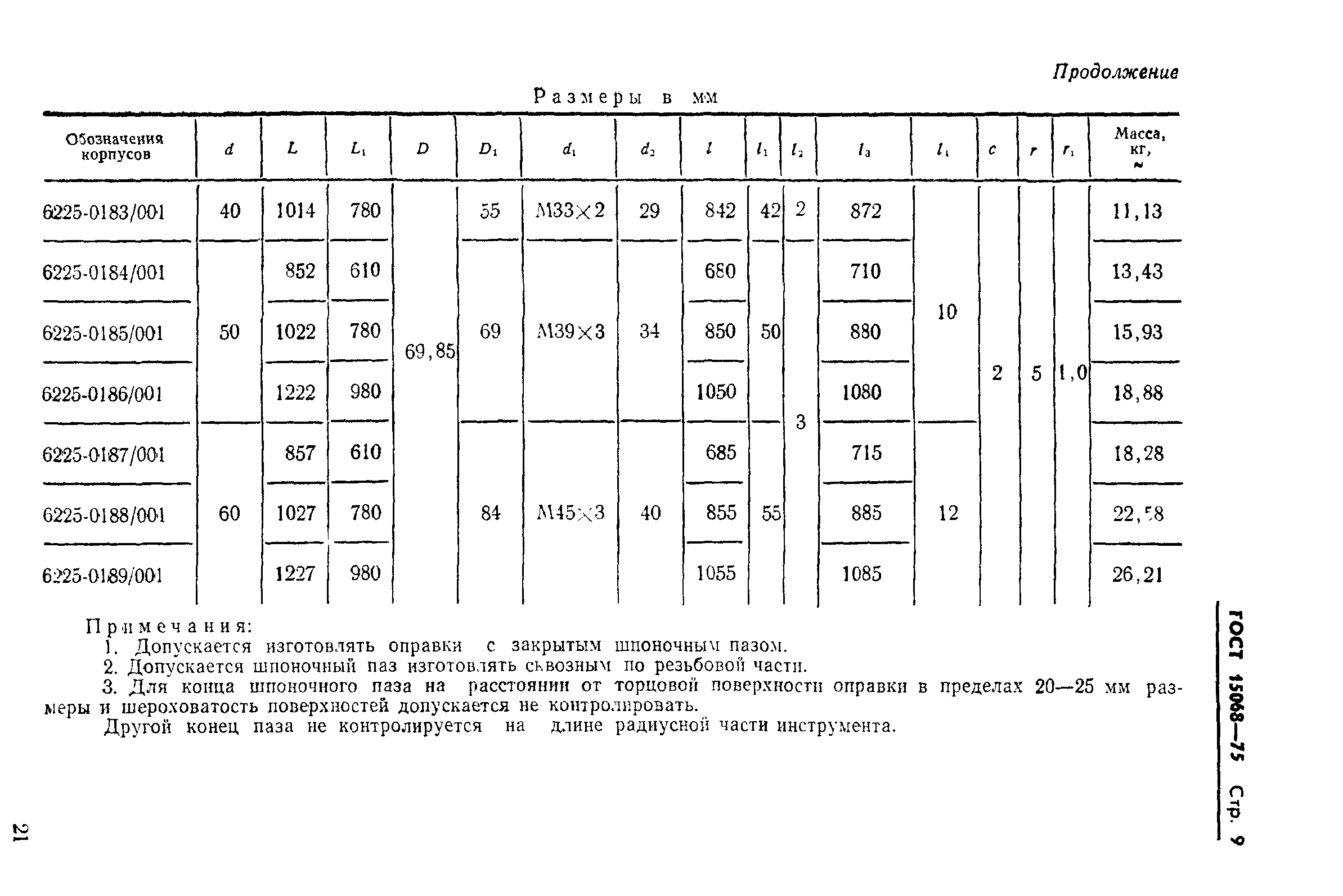 ГОСТ 15068-75