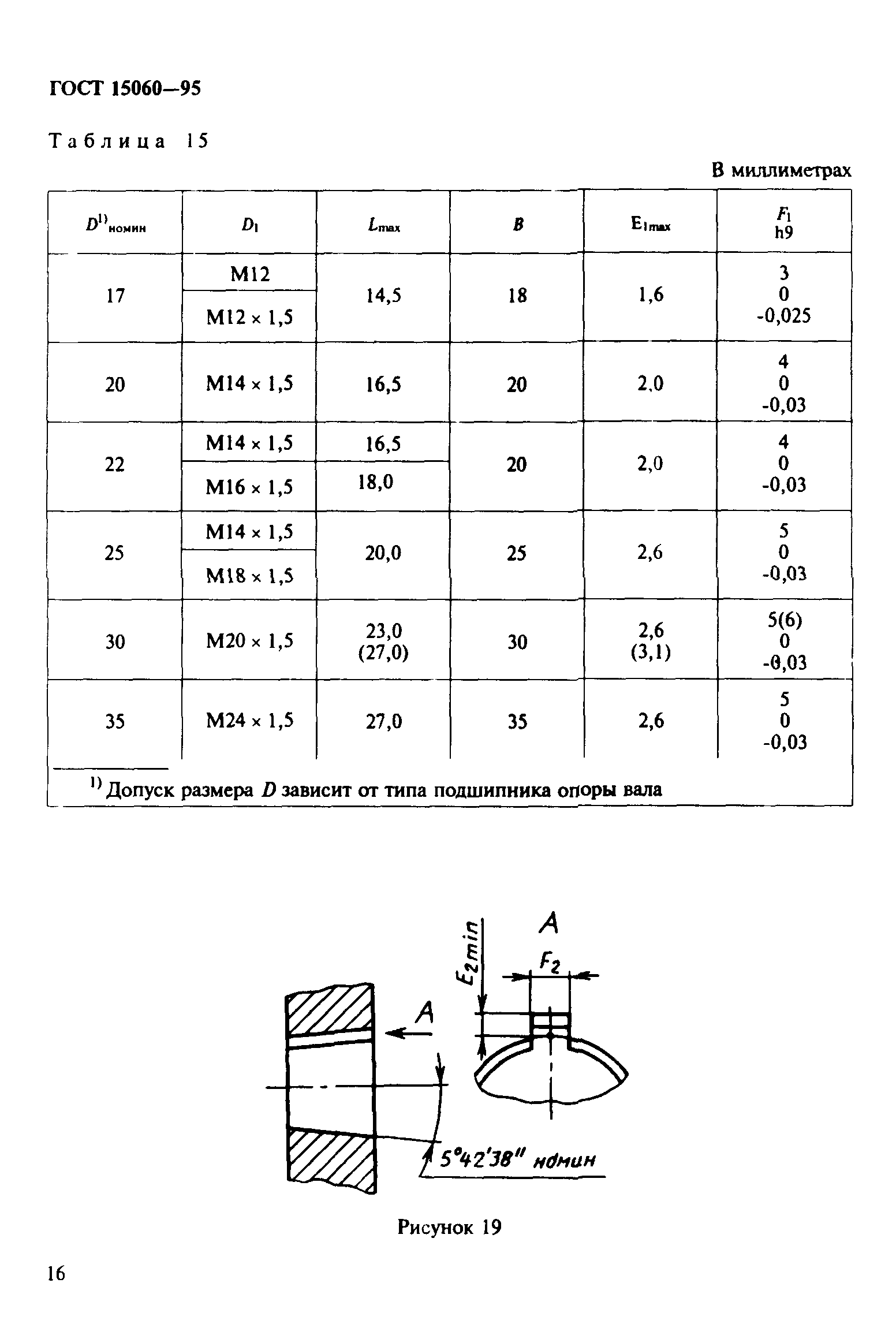 ГОСТ 15060-95