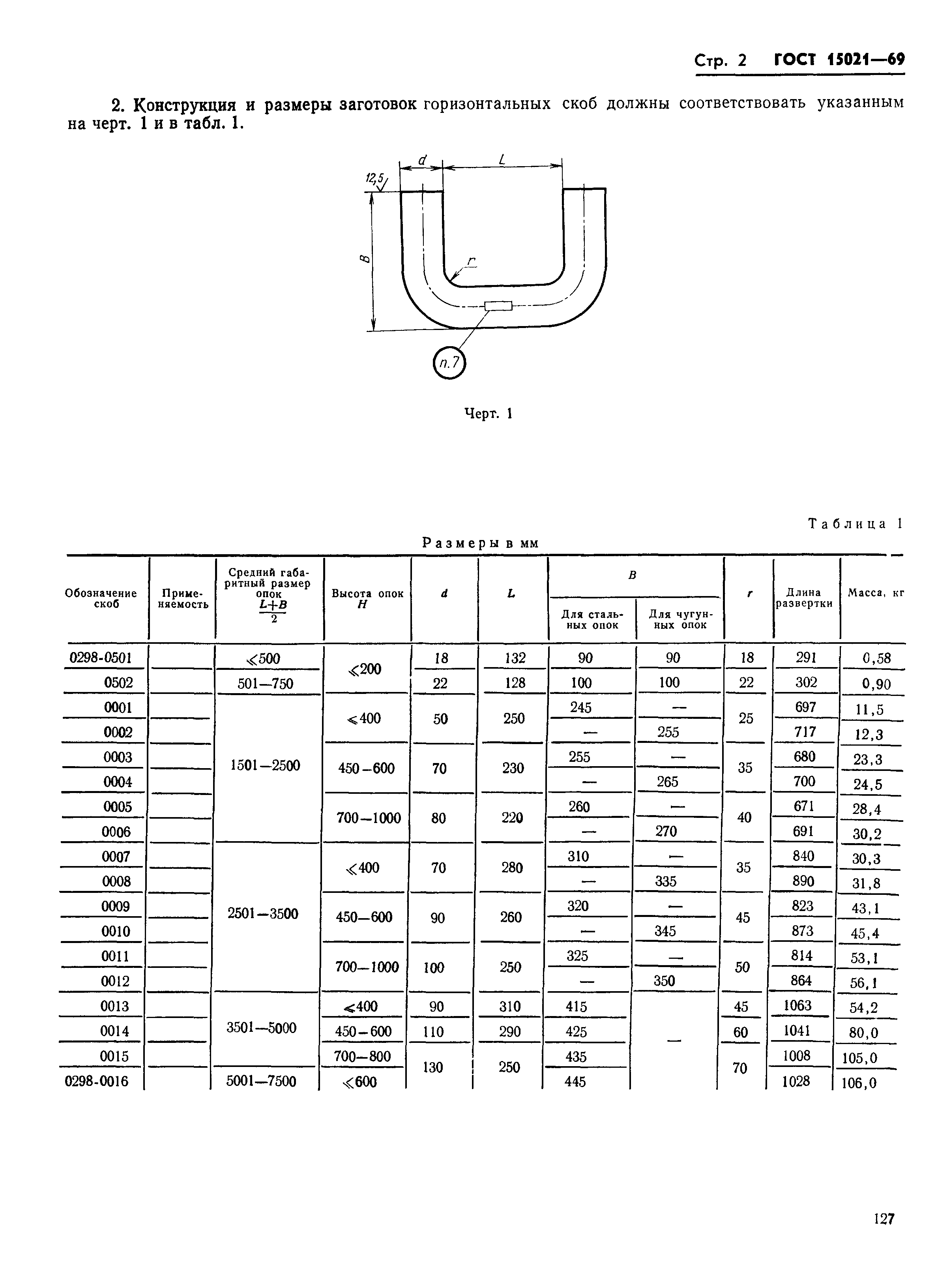 ГОСТ 15021-69