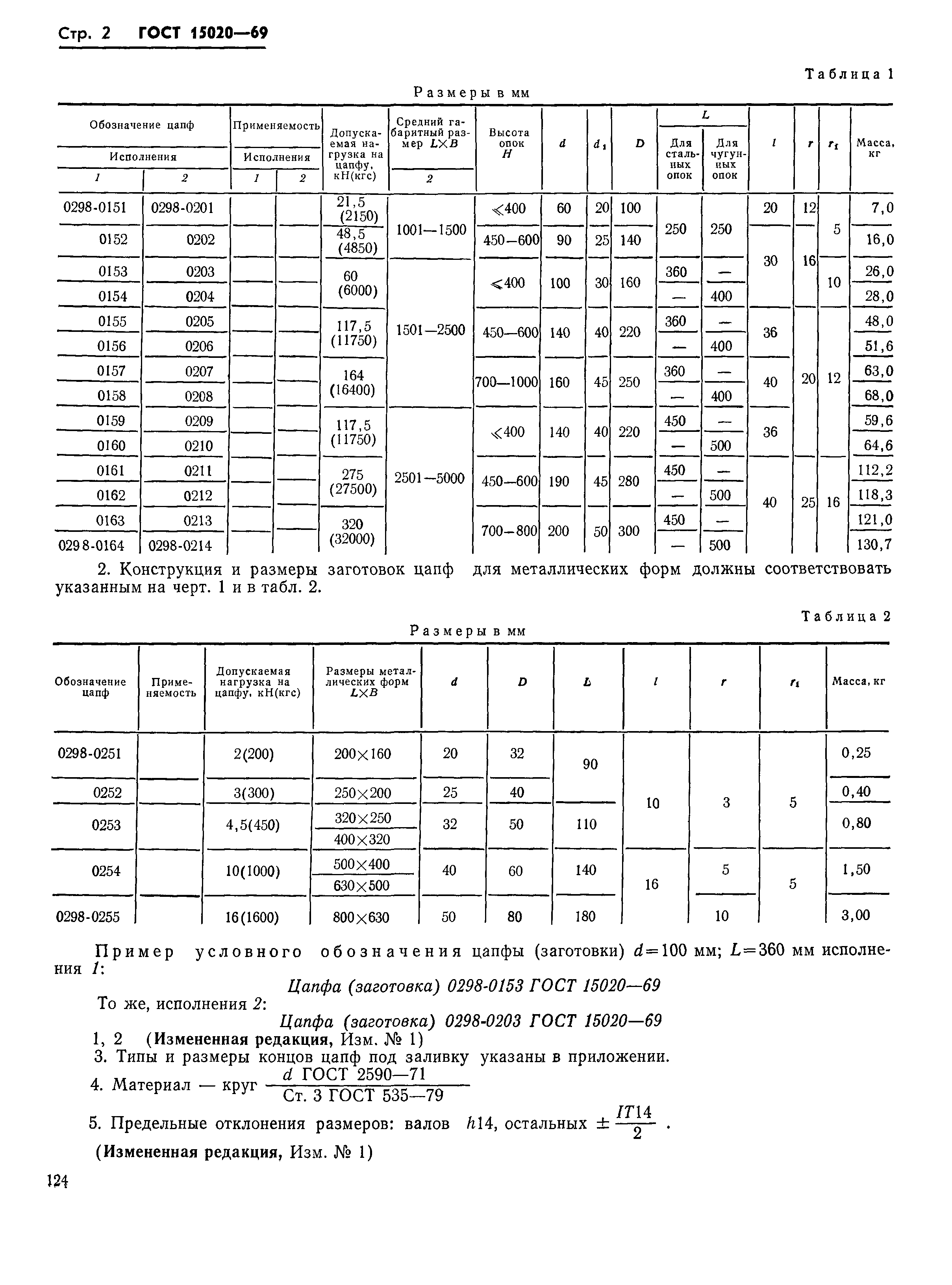 ГОСТ 15020-69