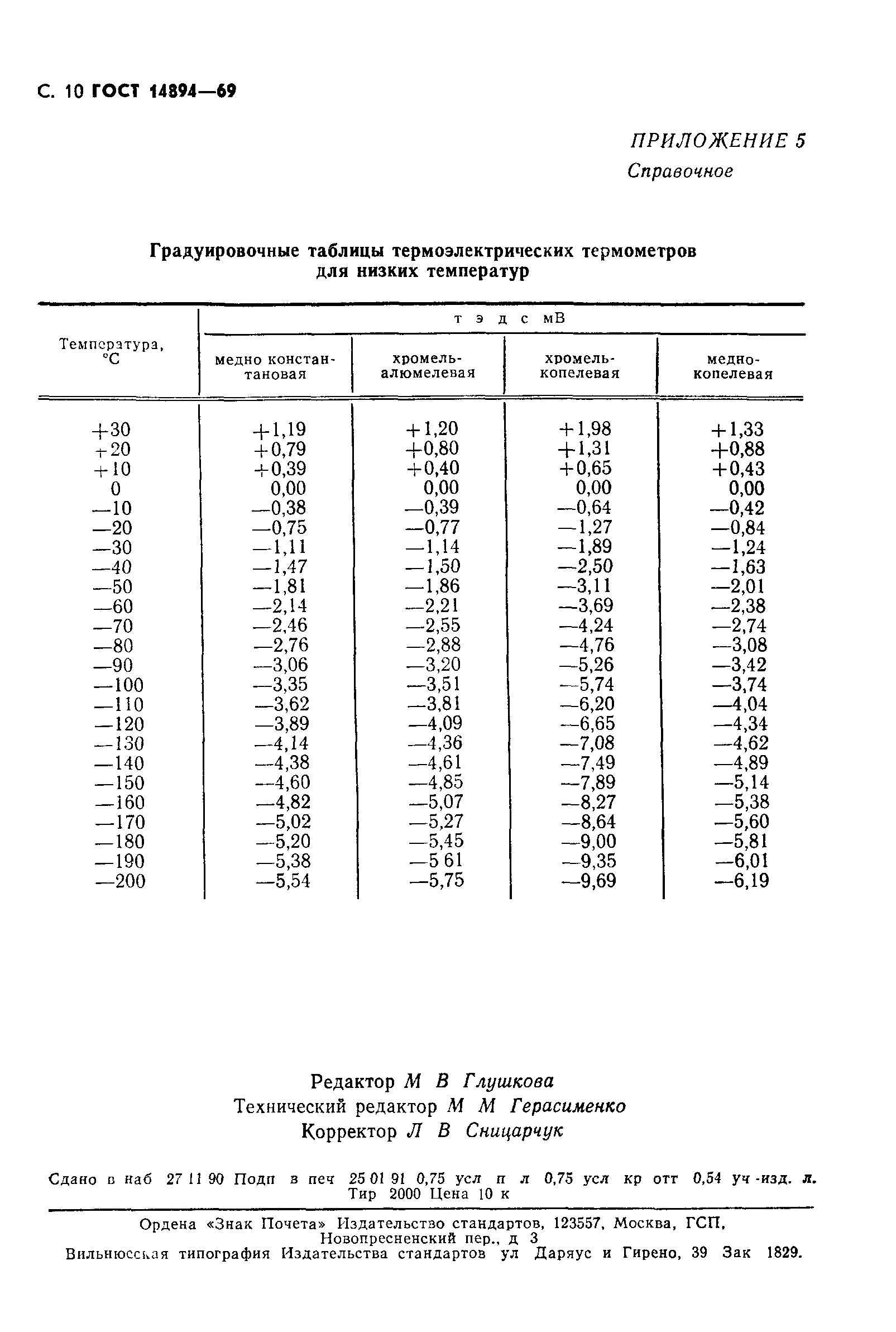 ГОСТ 14894-69