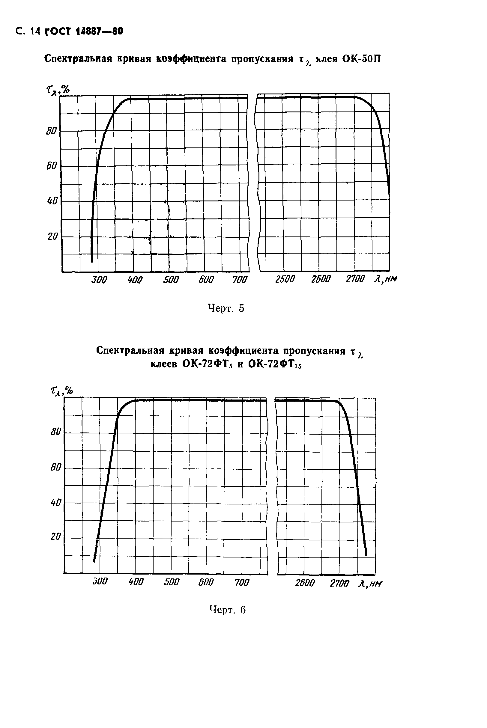 ГОСТ 14887-80