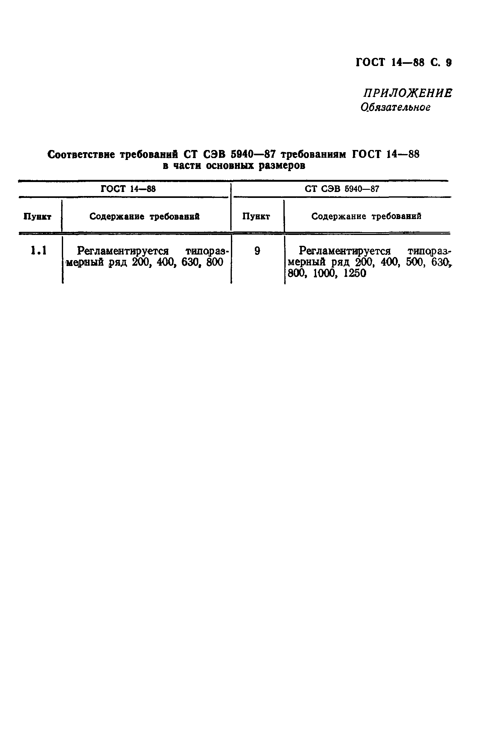 ГОСТ 14-88