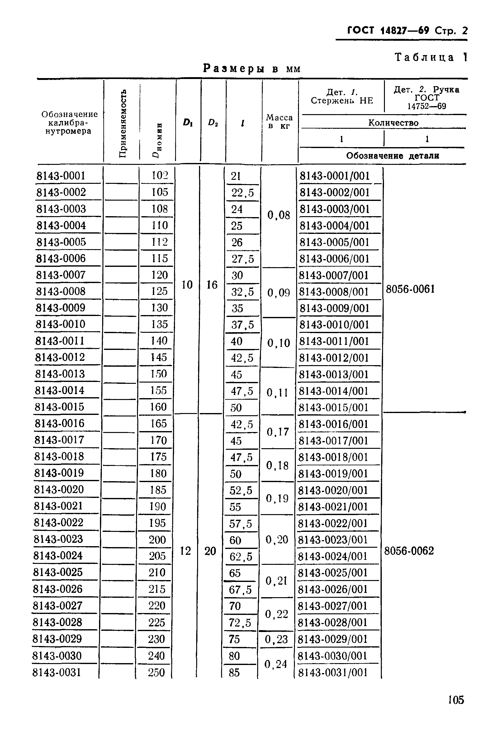 ГОСТ 14827-69