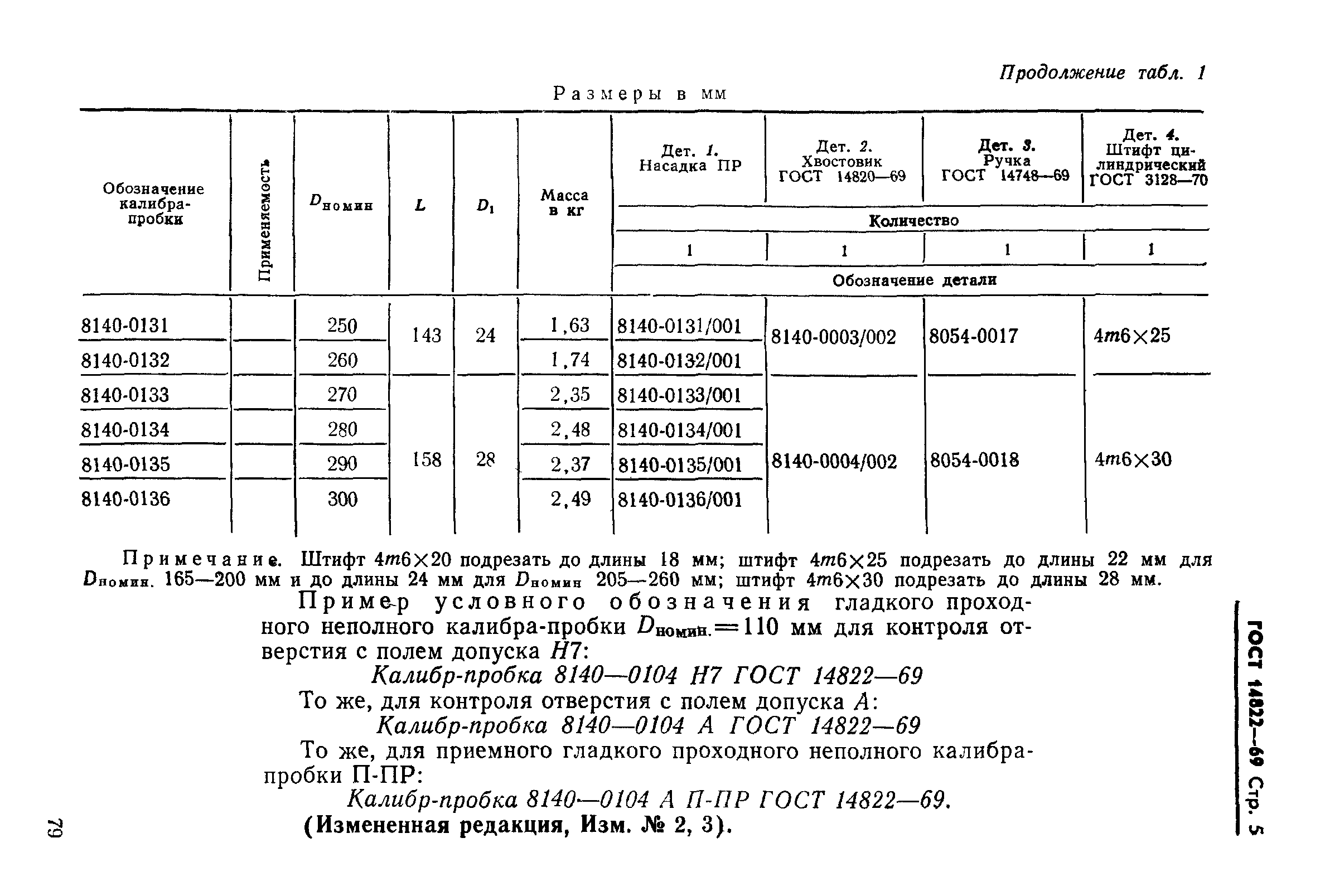 ГОСТ 14822-69