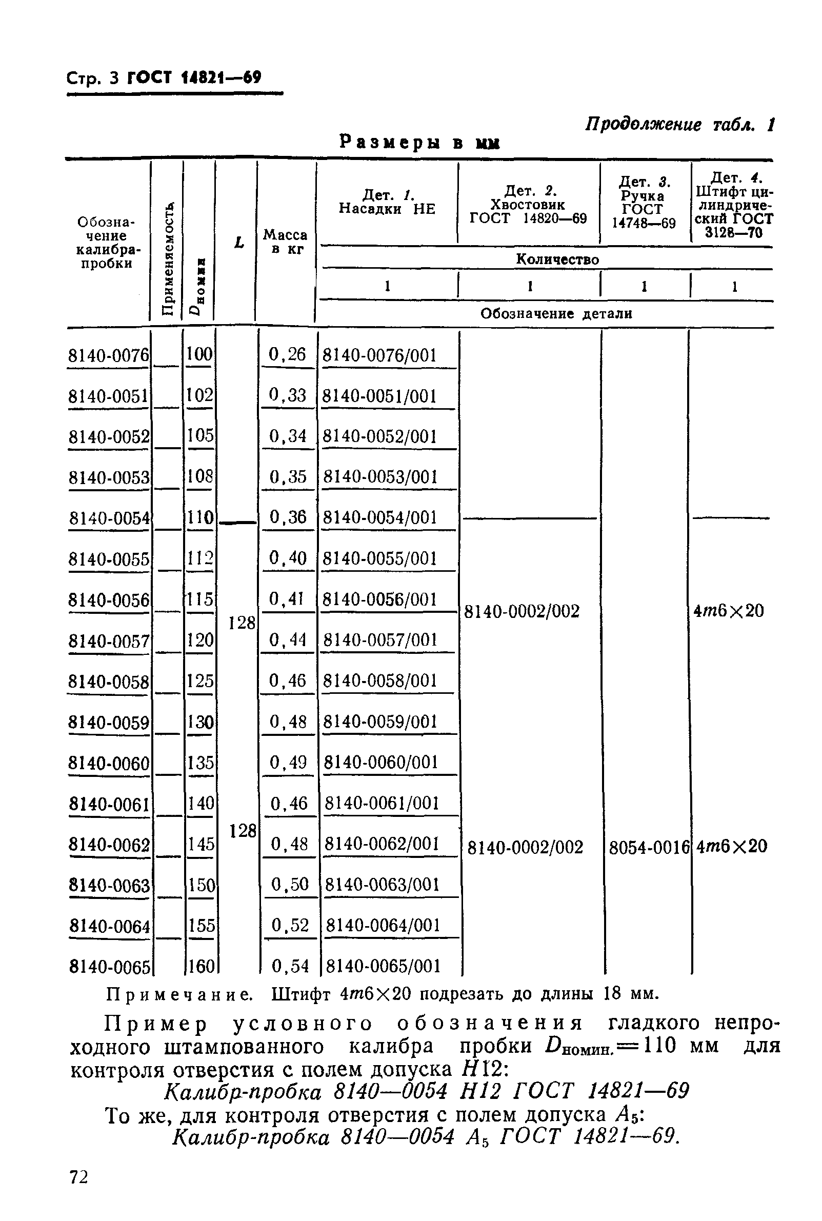 ГОСТ 14821-69