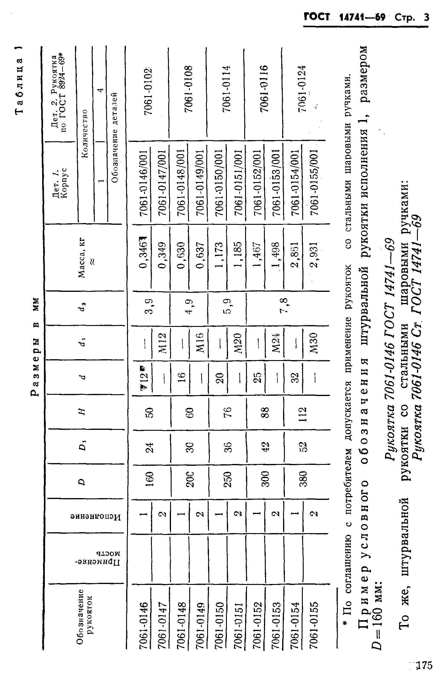 ГОСТ 14741-69