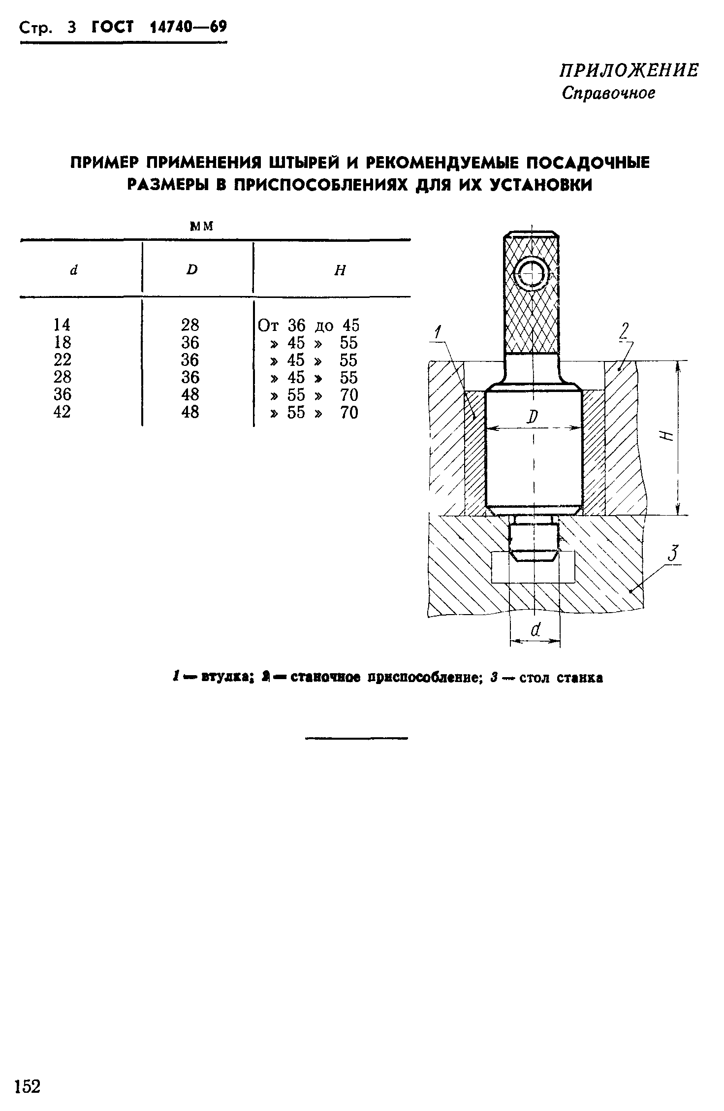 ГОСТ 14740-69