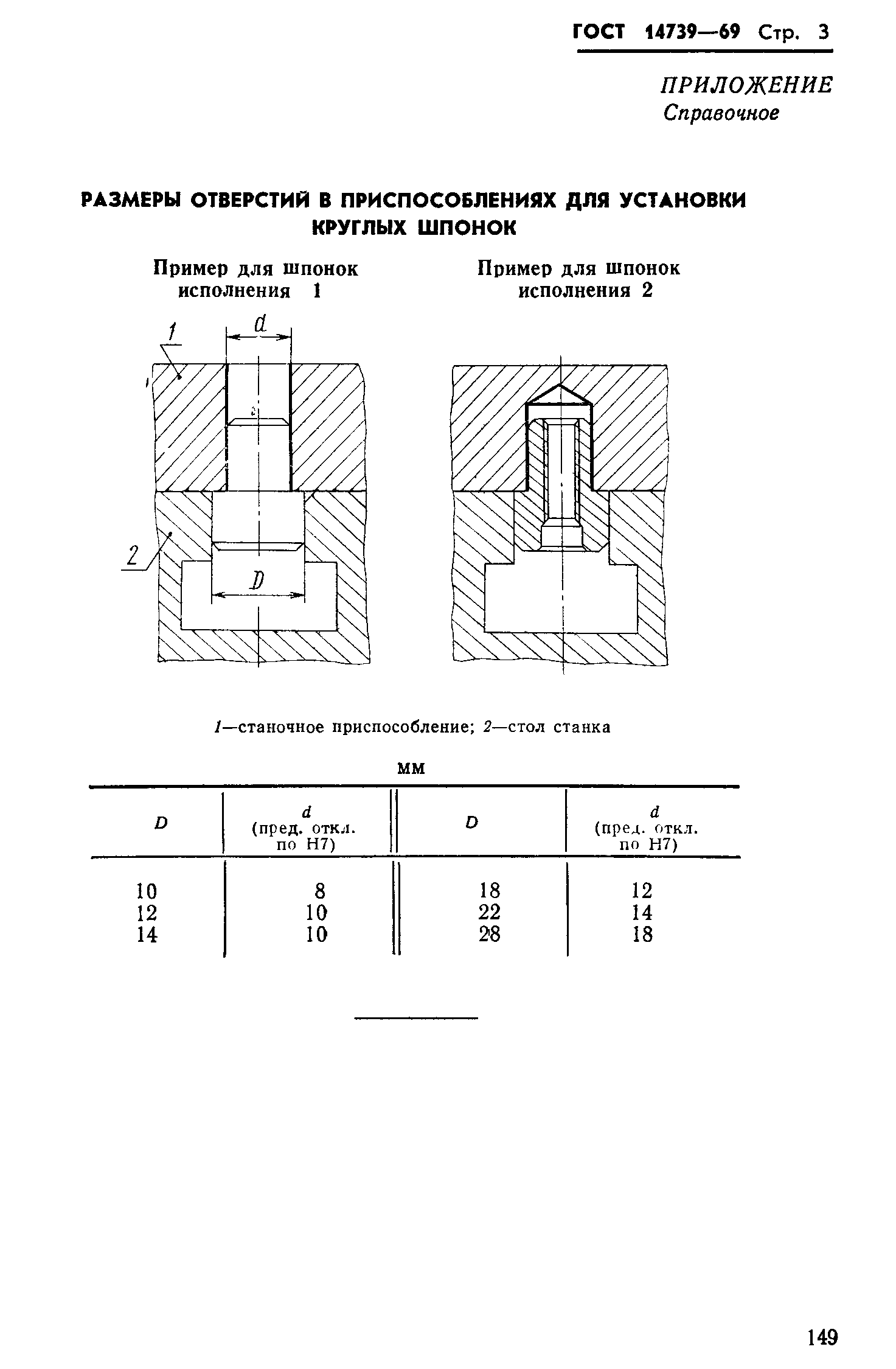 ГОСТ 14739-69