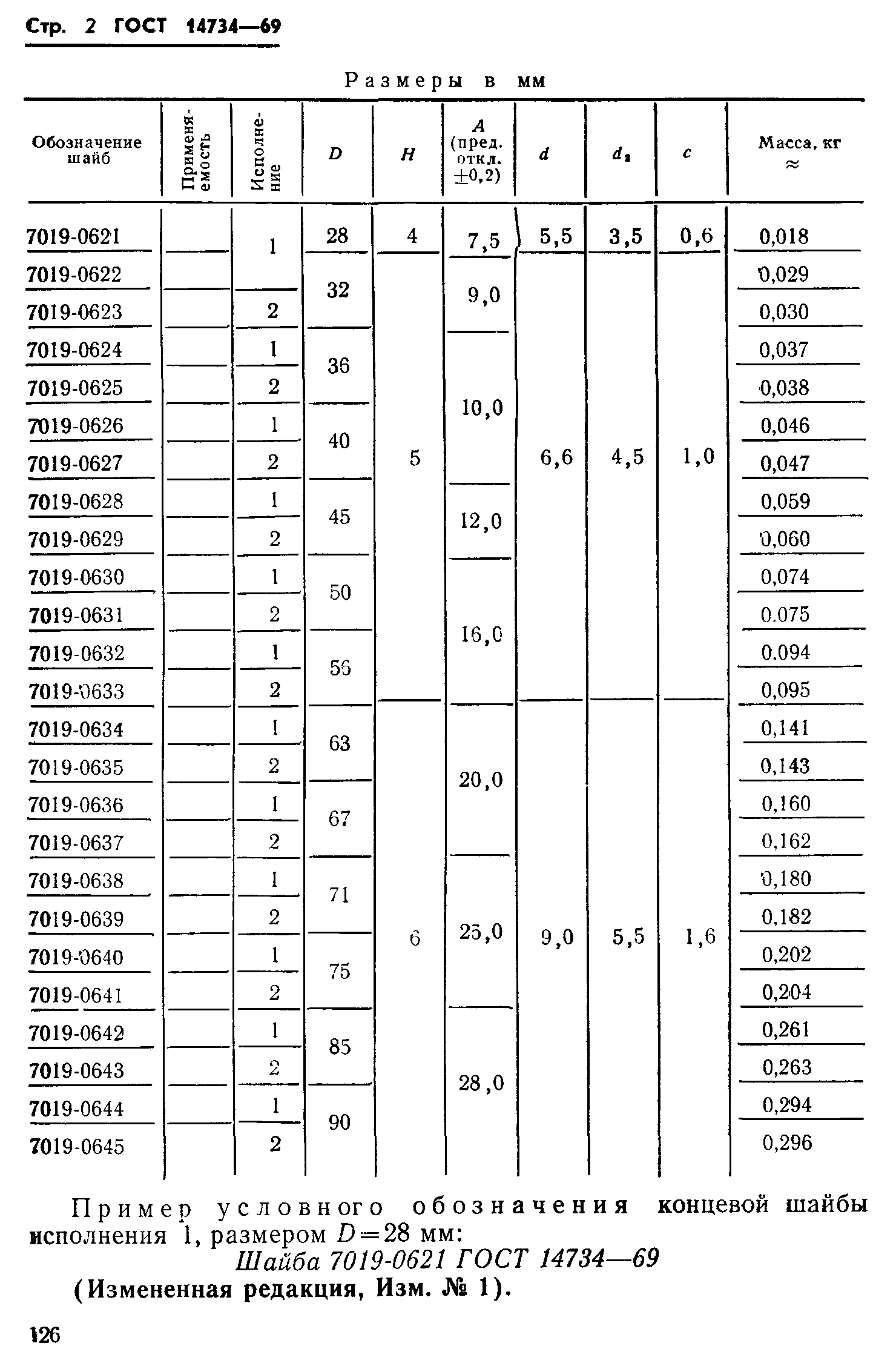 ГОСТ 14734-69