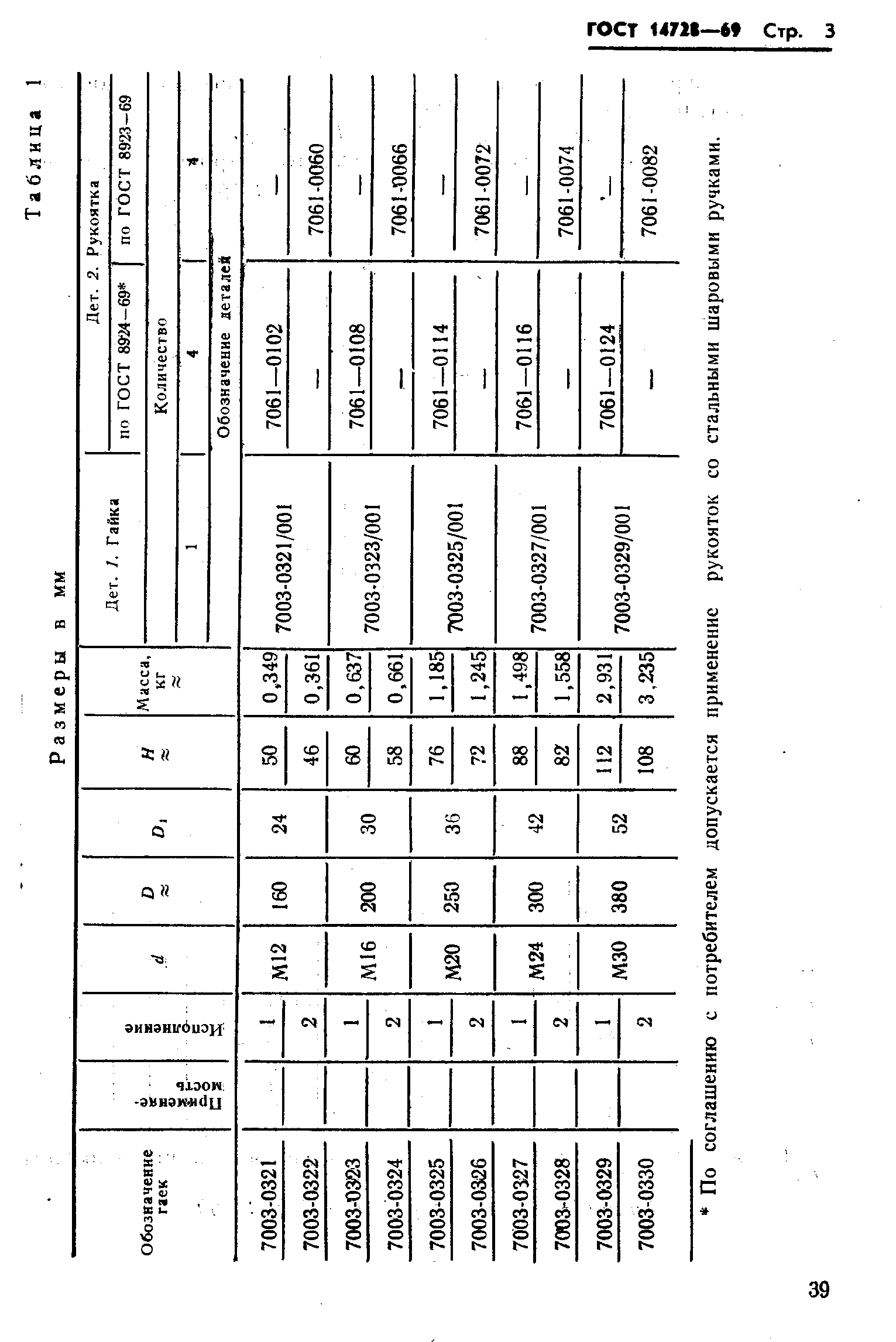 ГОСТ 14728-69