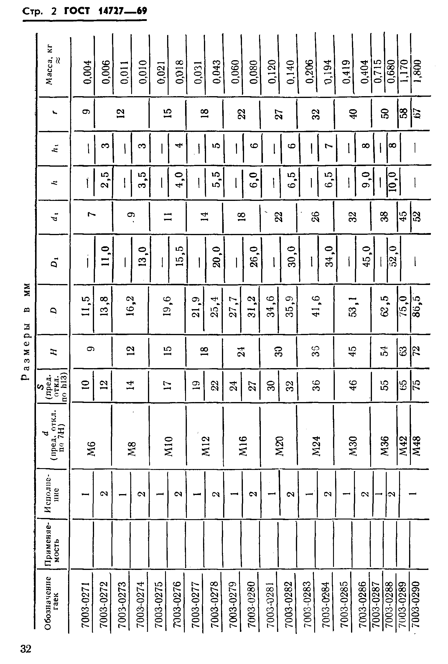 ГОСТ 14727-69