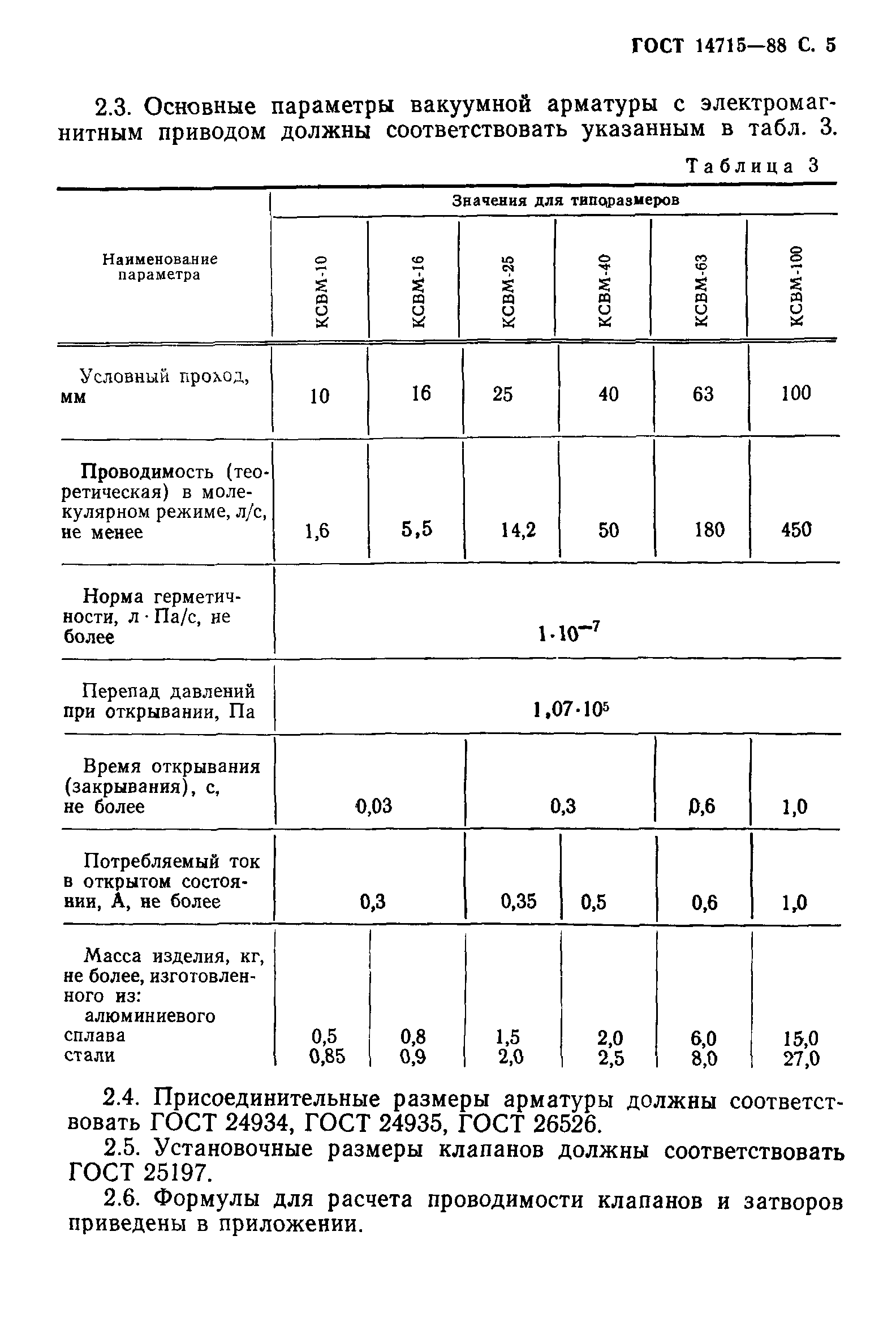 ГОСТ 14715-88