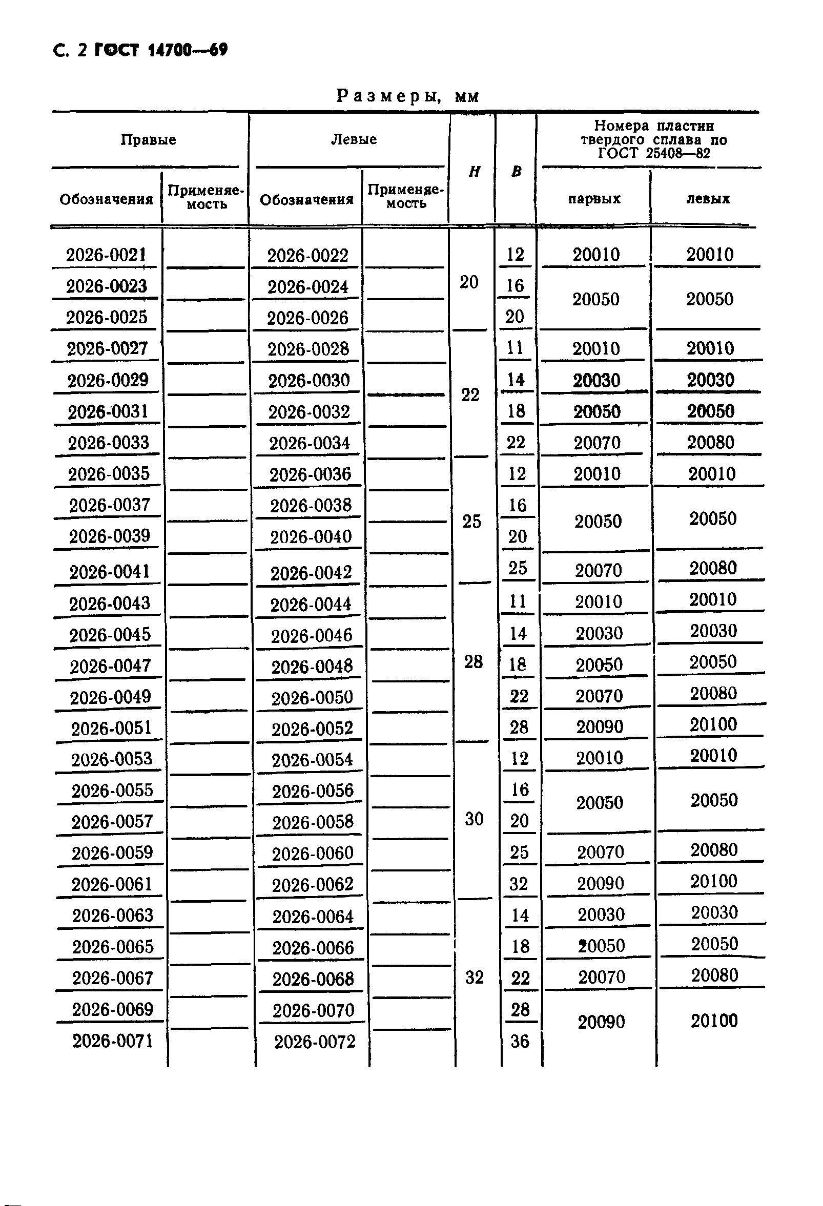 ГОСТ 14700-69