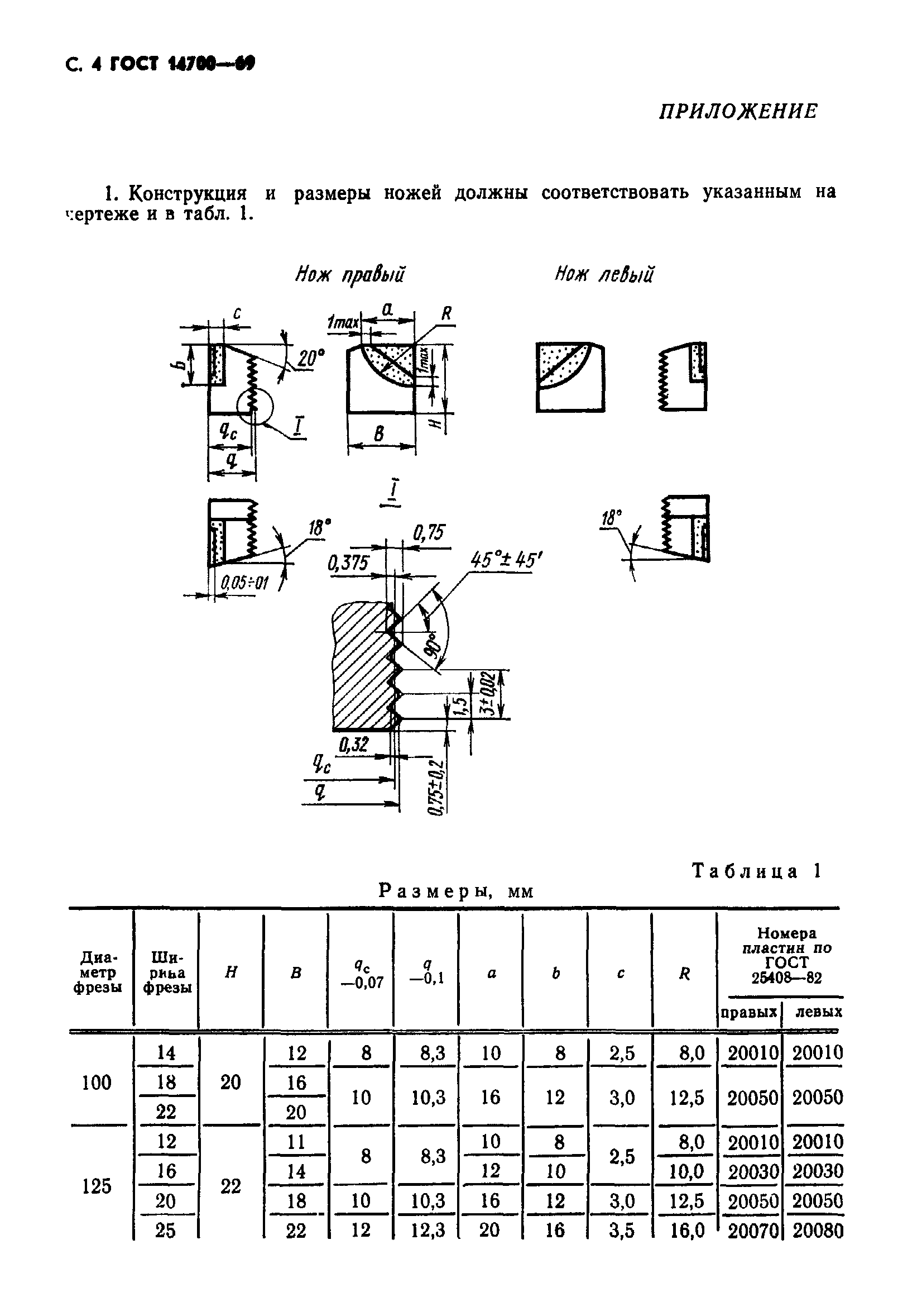 ГОСТ 14700-69