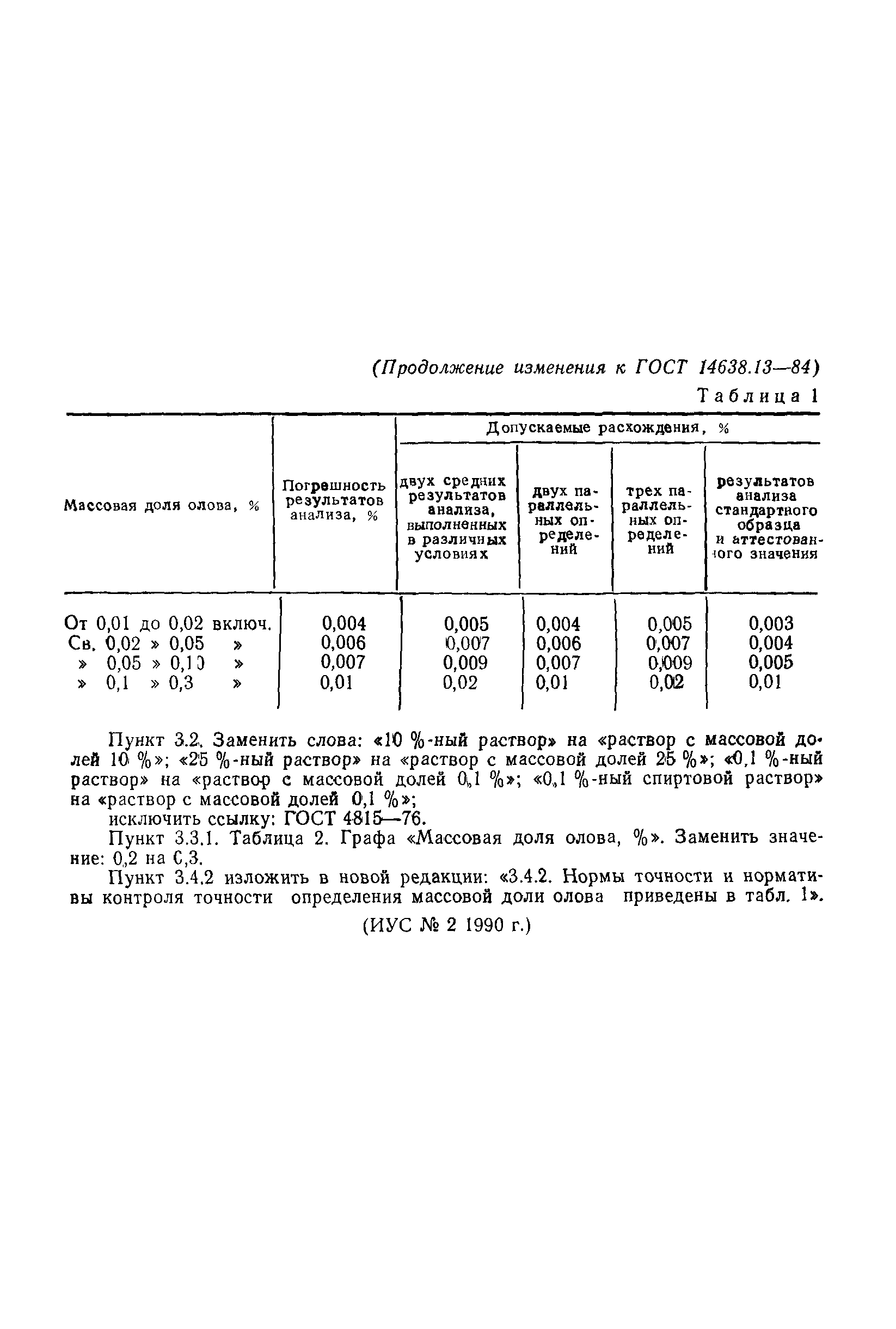 ГОСТ 14638.13-84