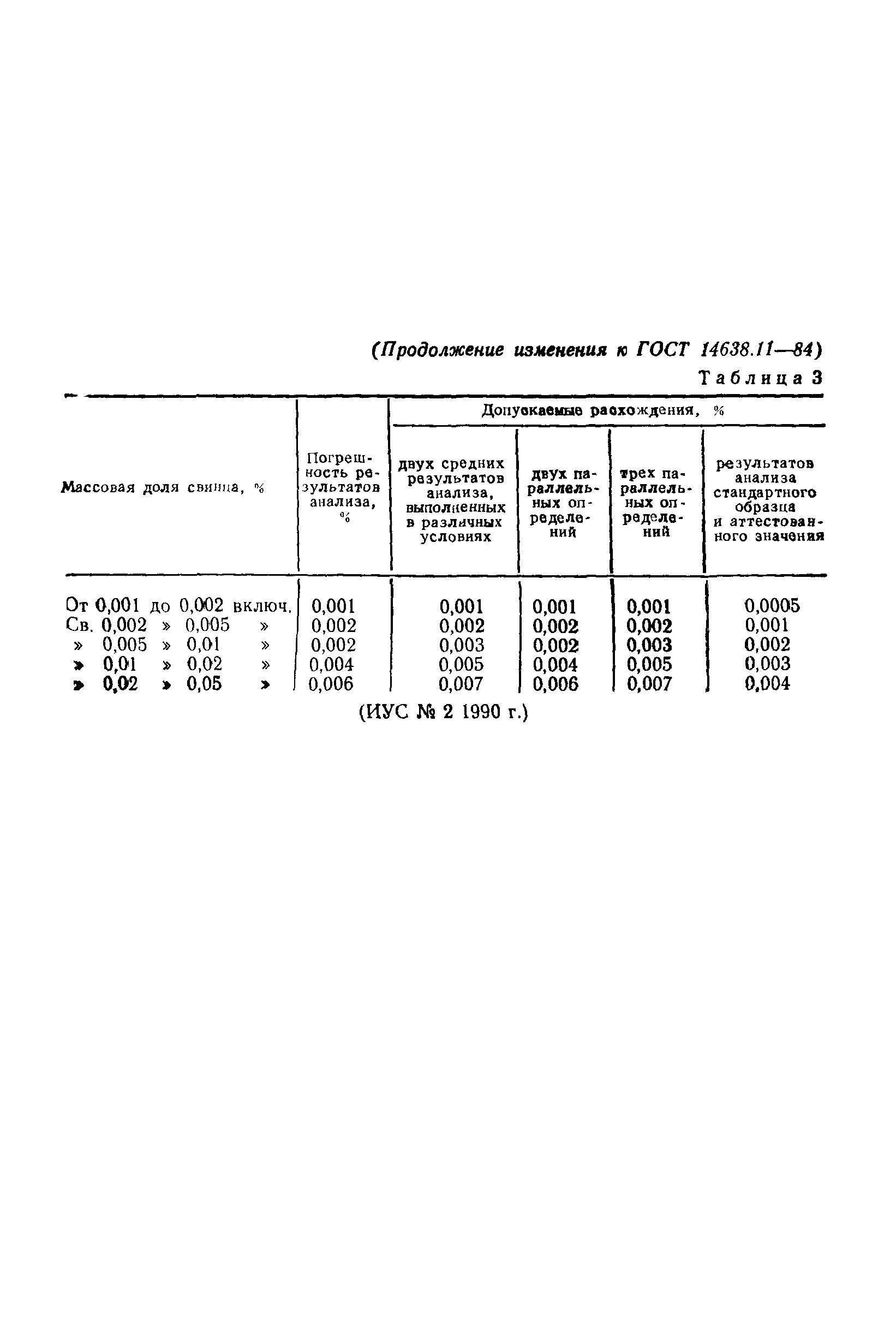 ГОСТ 14638.11-84