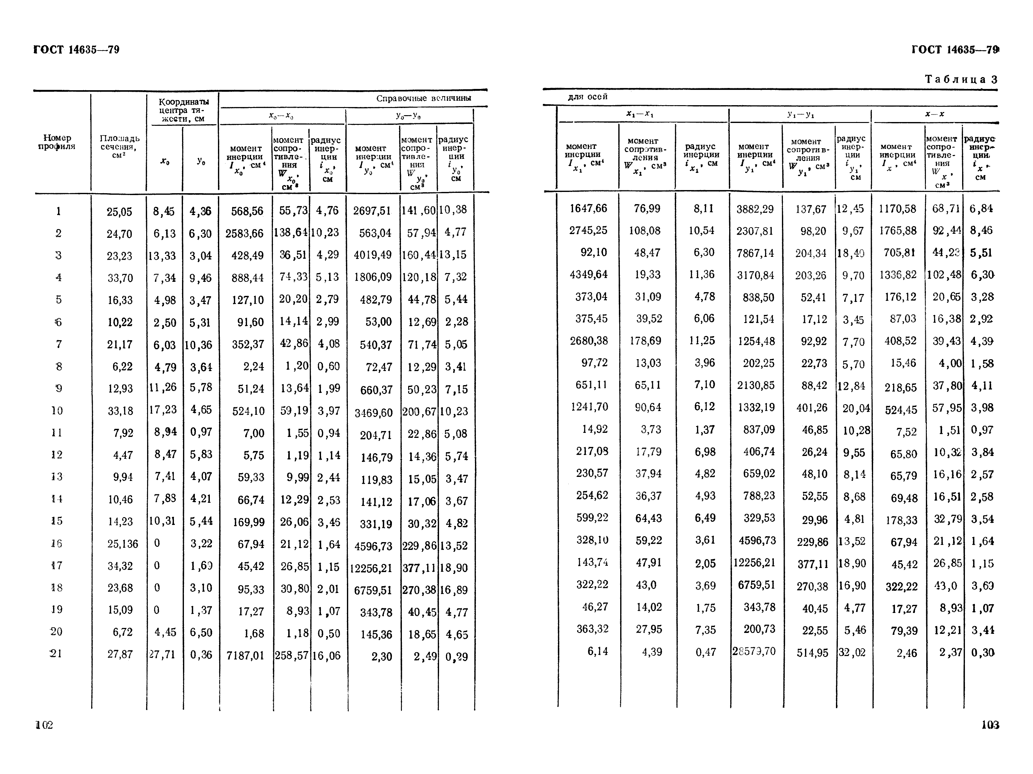 ГОСТ 14635-79