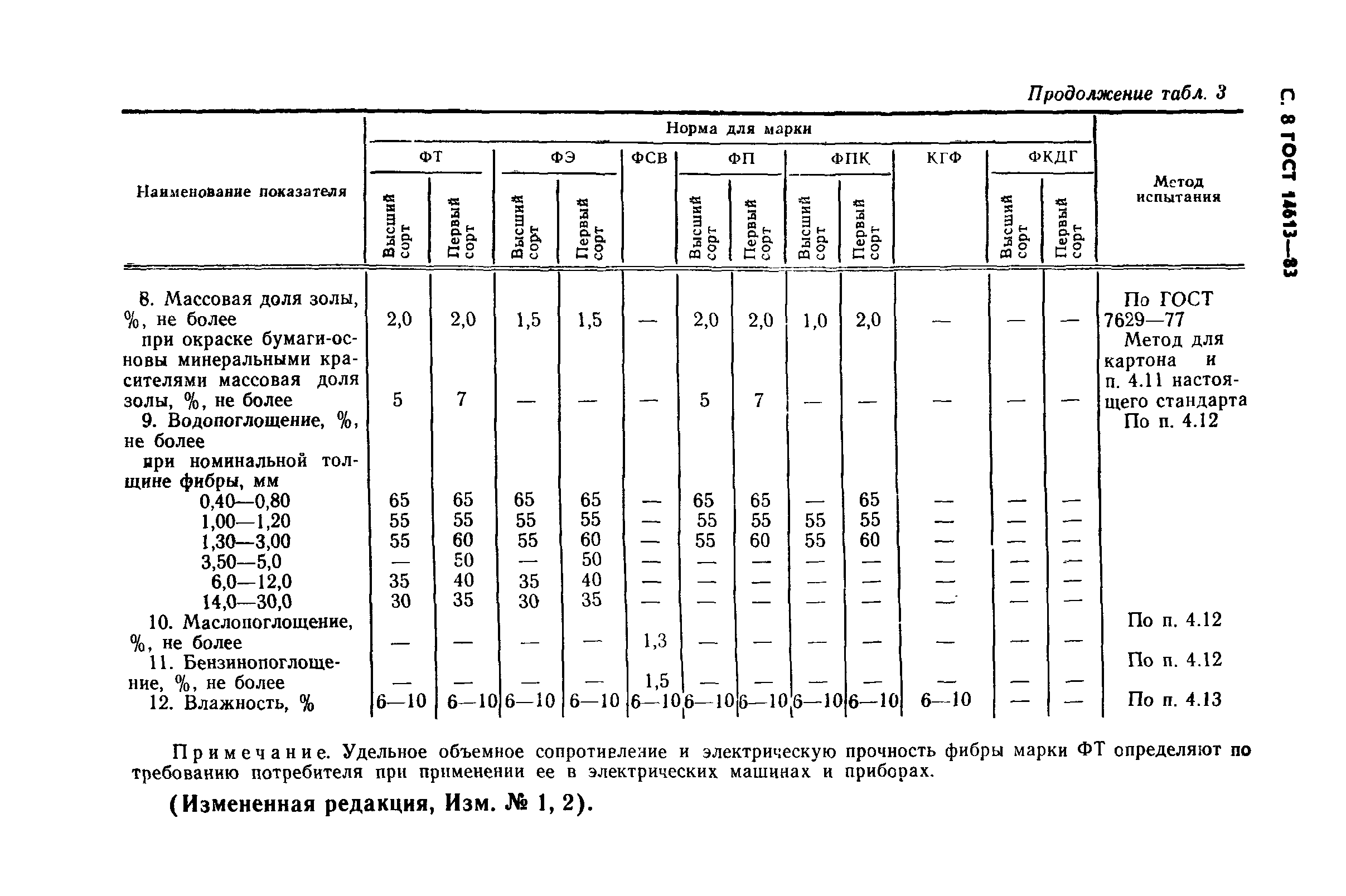 ГОСТ 14613-83