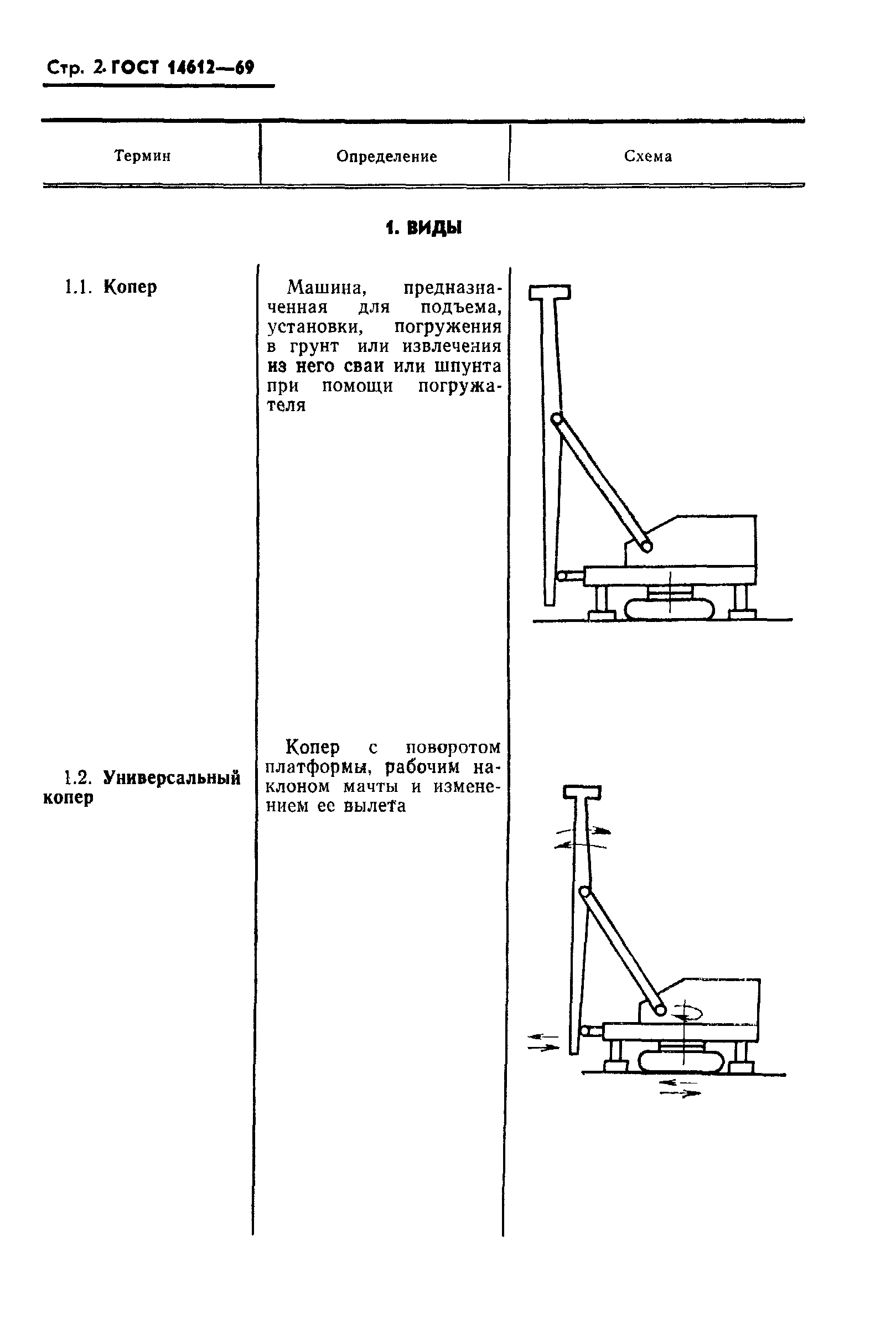 ГОСТ 14612-69