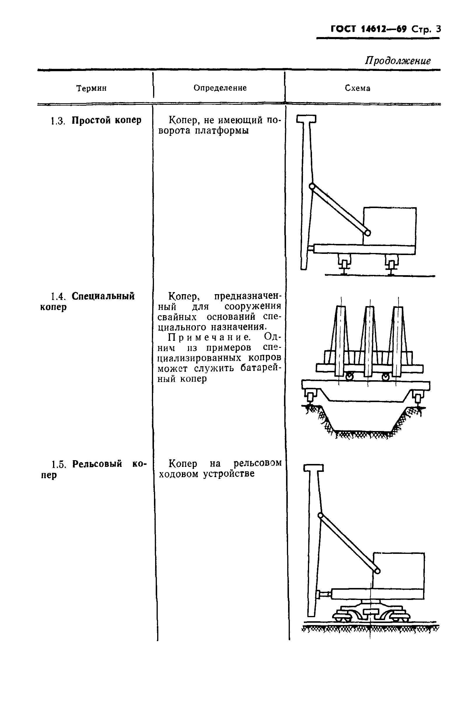 ГОСТ 14612-69