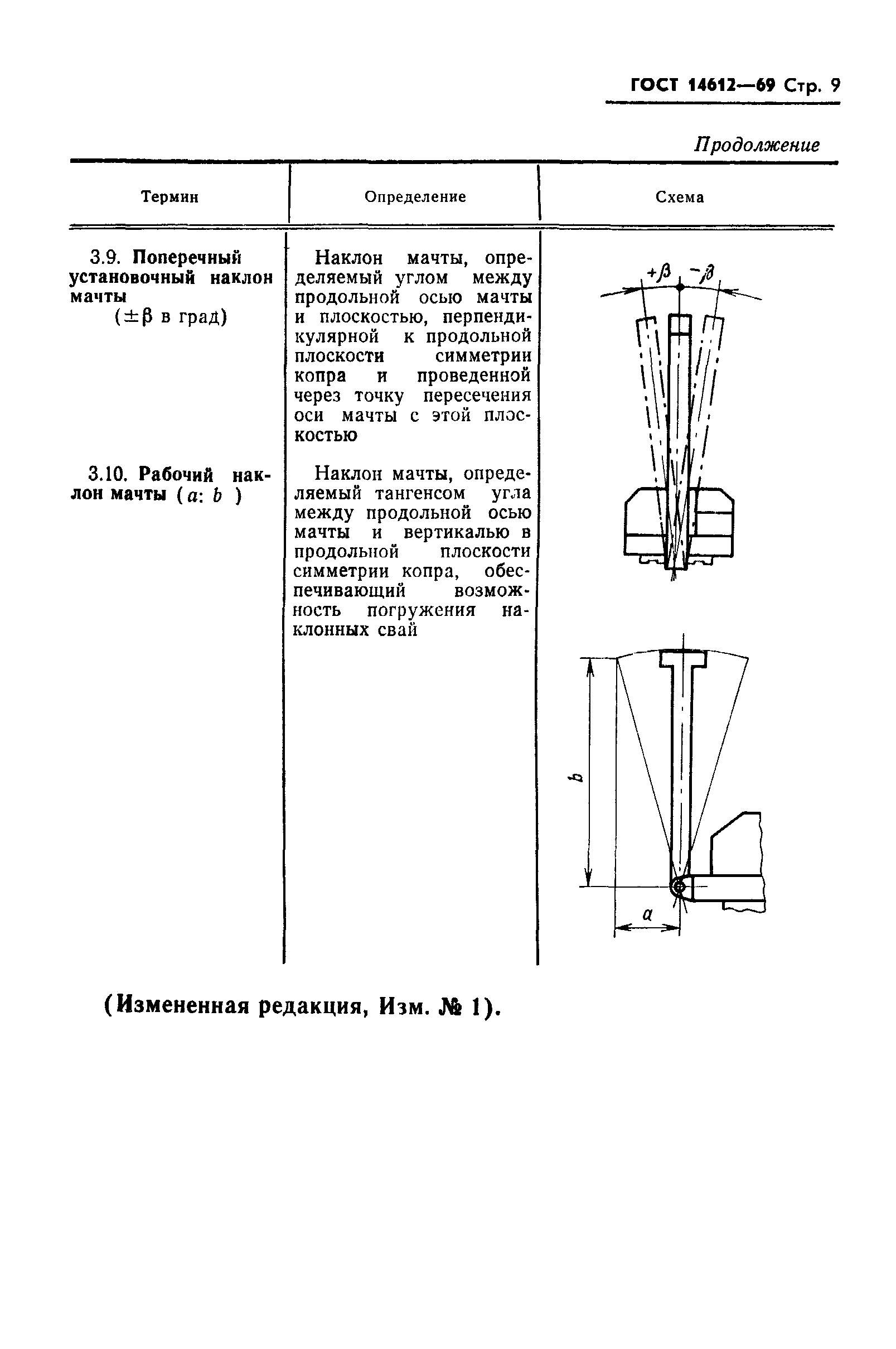 ГОСТ 14612-69