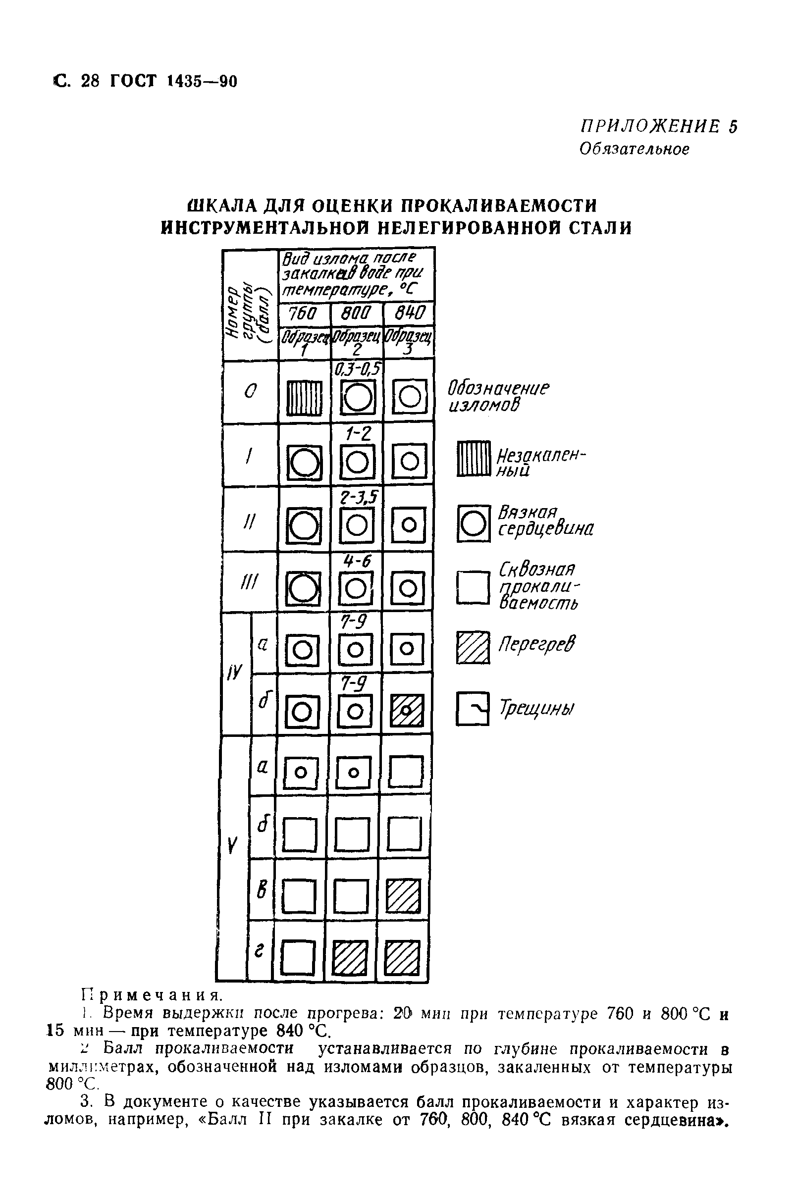 ГОСТ 1435-90