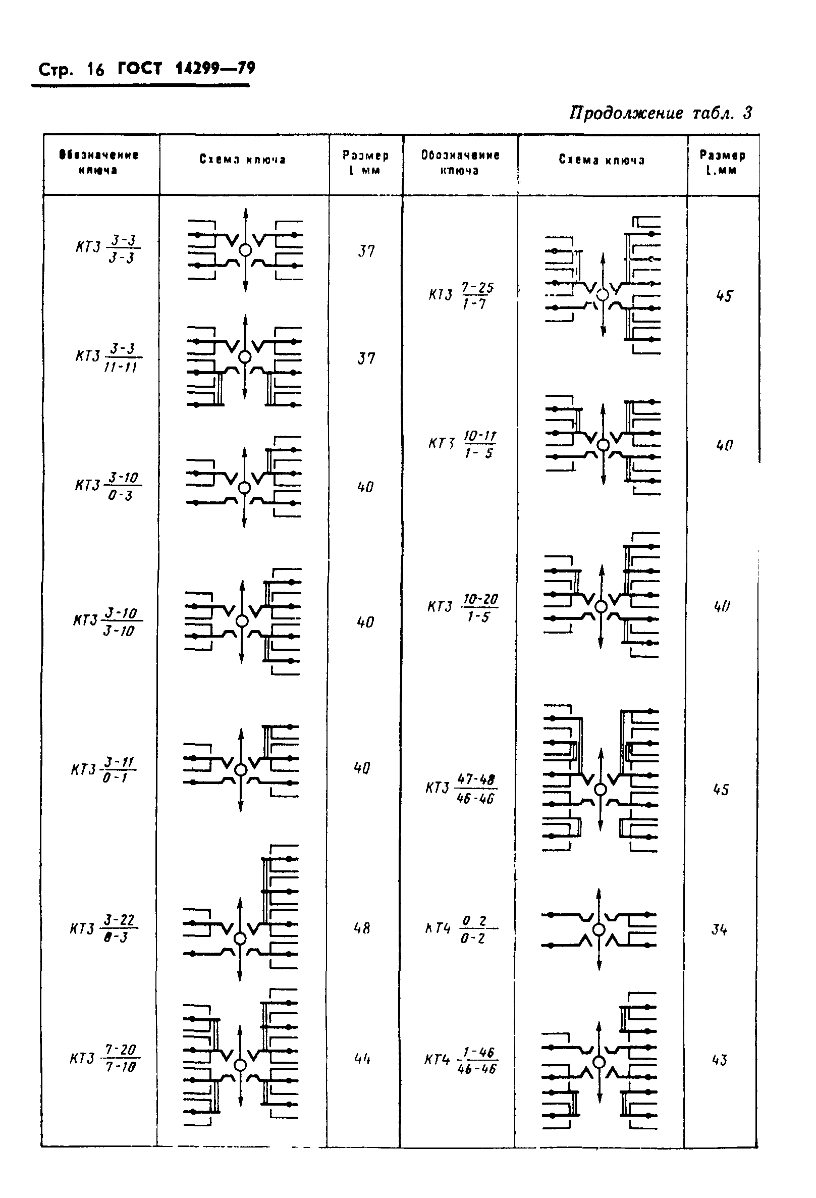 ГОСТ 14299-79