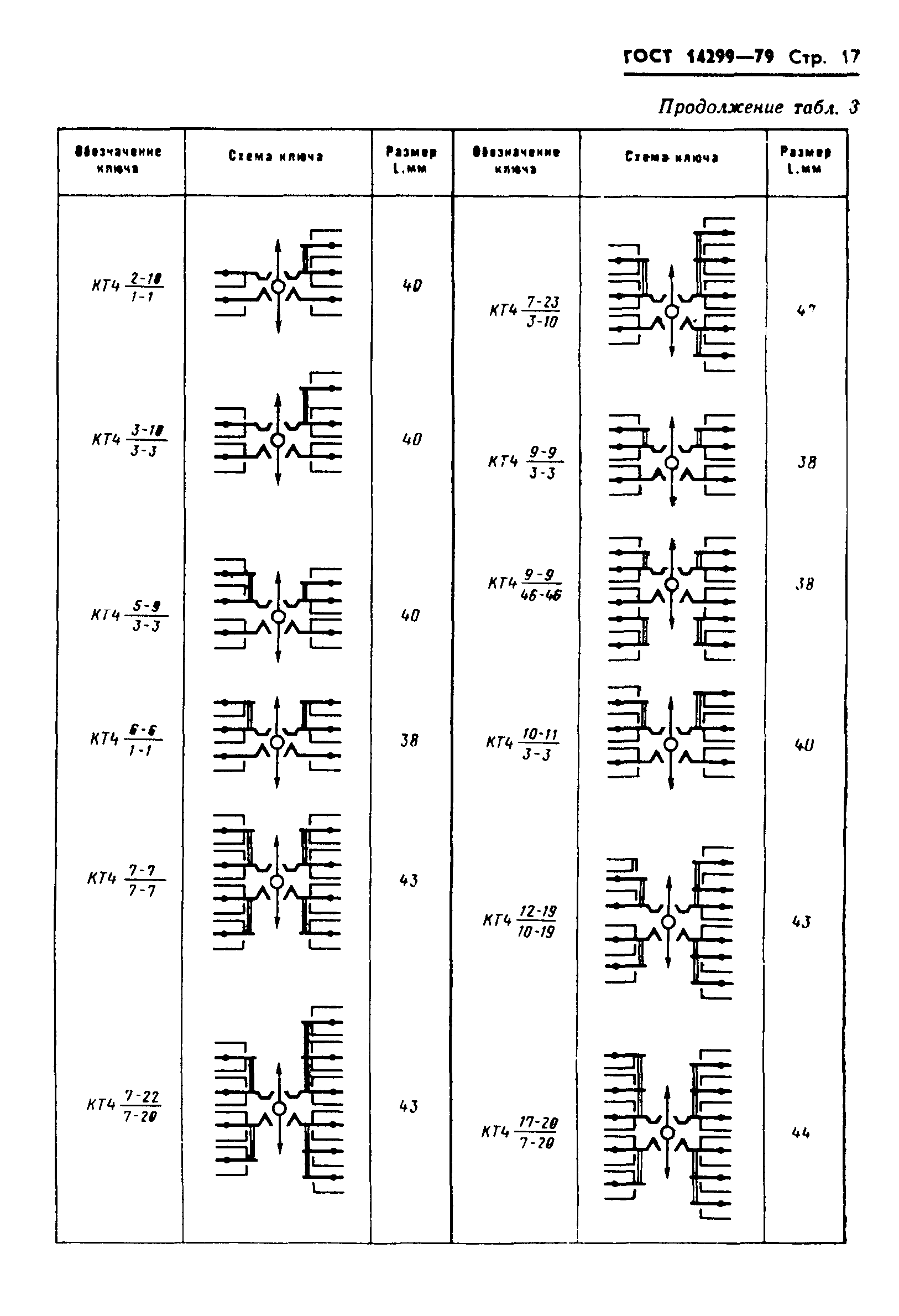 ГОСТ 14299-79